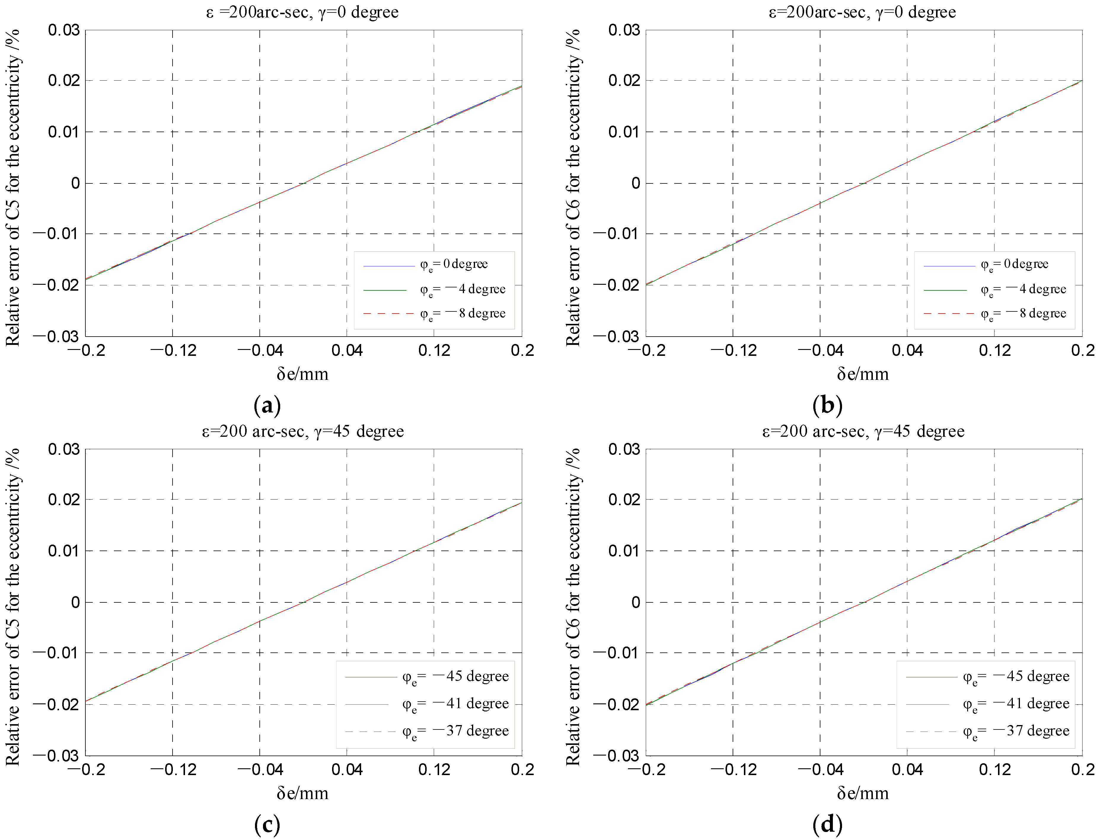 Micromachines 13 00221 g023 550