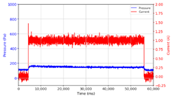 Micromachines 13 00222 i003