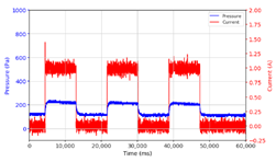 Micromachines 13 00222 i009