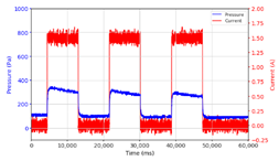 Micromachines 13 00222 i010