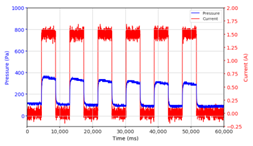 Micromachines 13 00222 i013