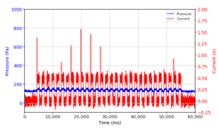 Micromachines 13 00222 i014