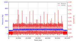 Micromachines 13 00222 i017