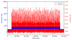 Micromachines 13 00222 i023