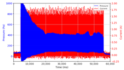 Micromachines 13 00222 i025