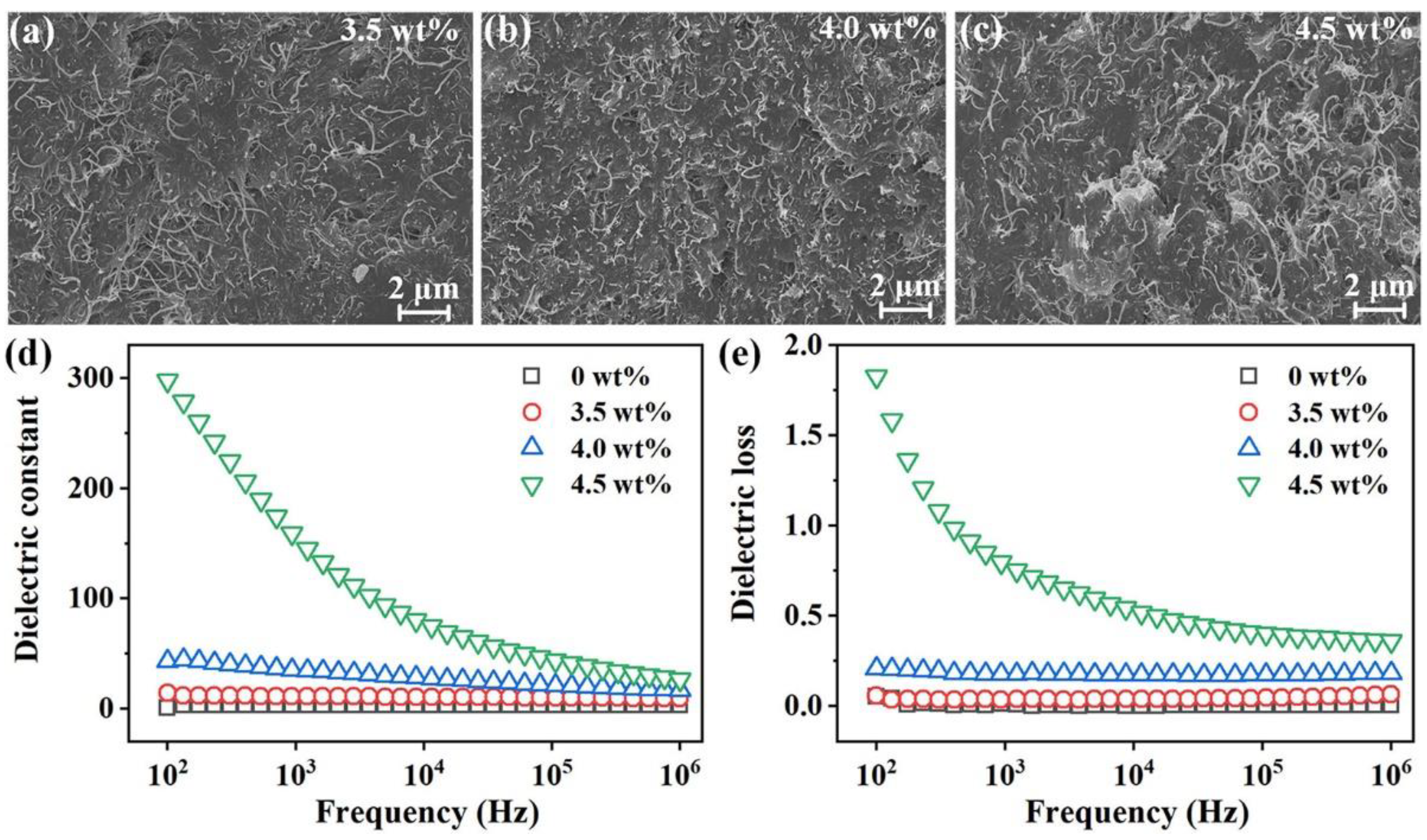 Micromachines 13 00223 g004