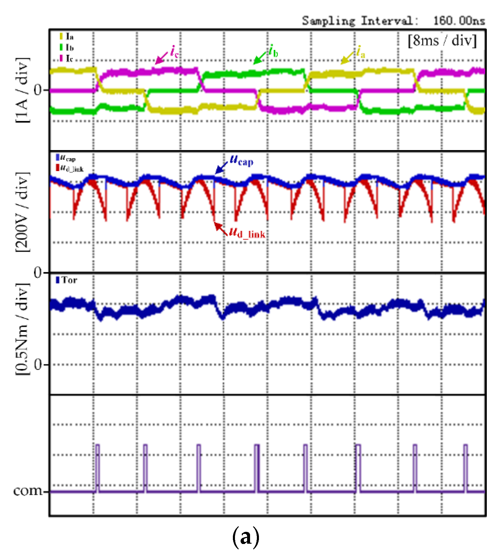 Micromachines 13 00226 g011a