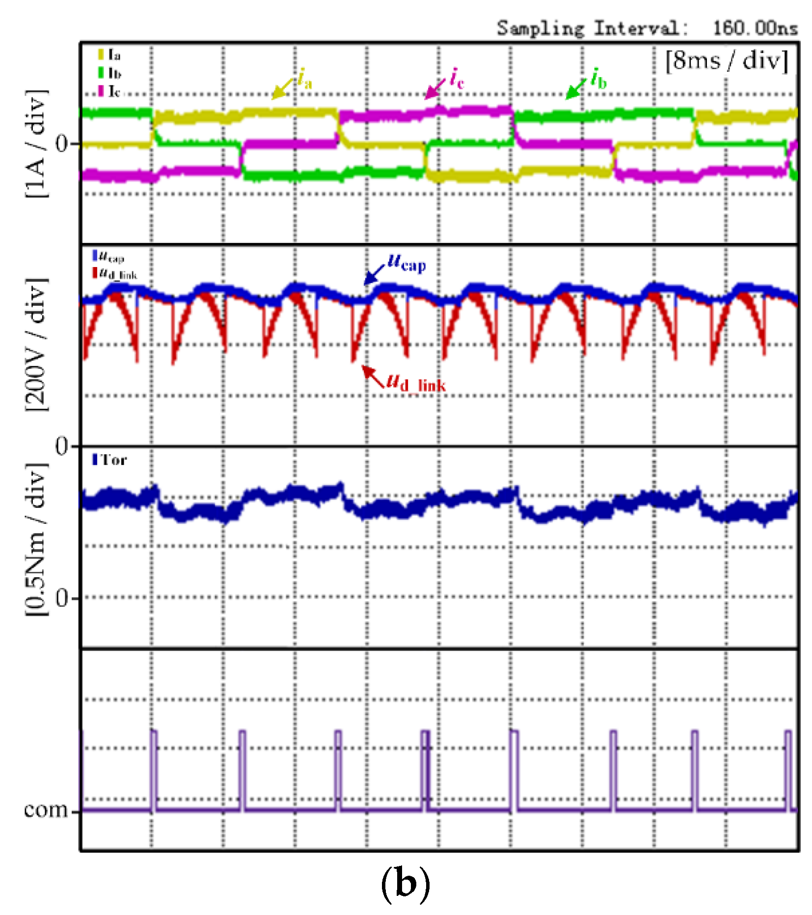 Micromachines 13 00226 g011b