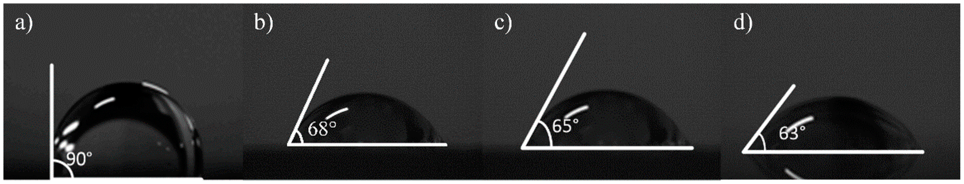 Micromachines 13 00227 g006