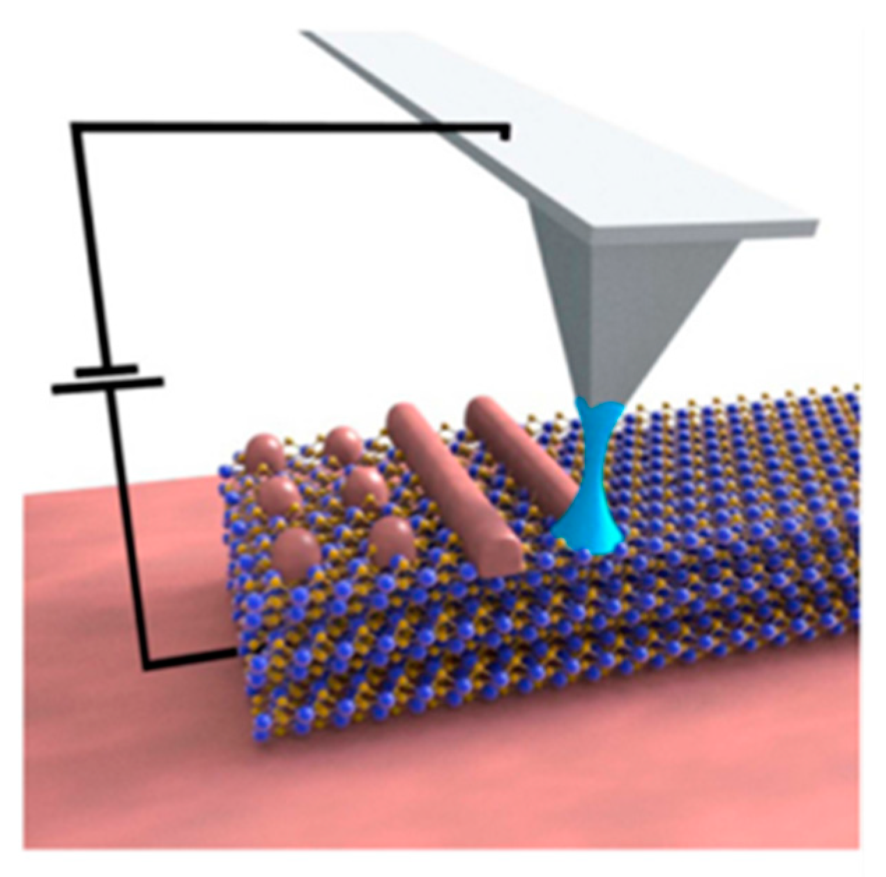 Micromachines 13 00228 g005 Micromachines 13 00228 g005