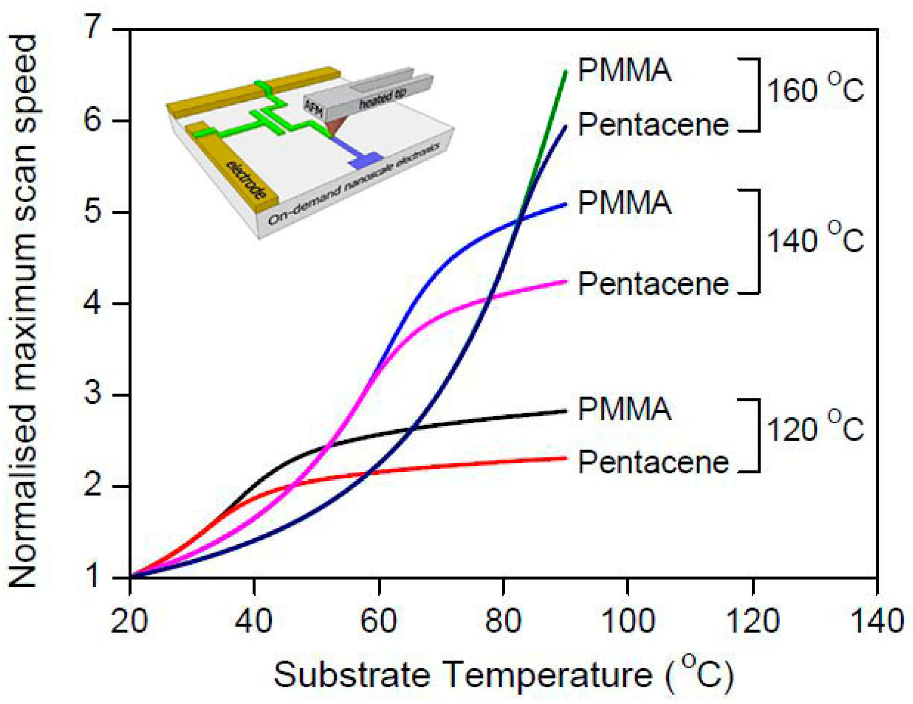 Micromachines 13 00228 g015 Micromachines 13 00228 g015