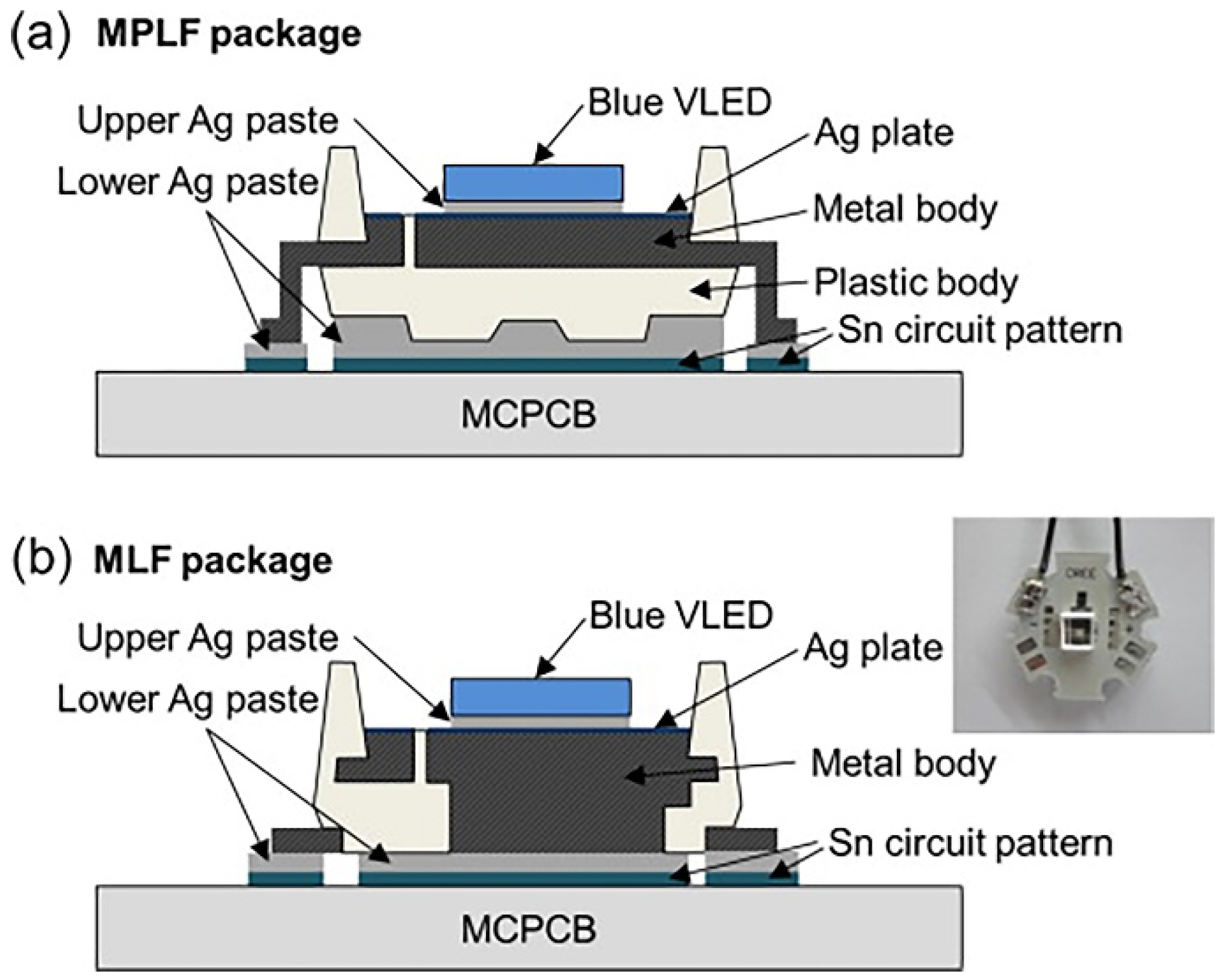 Micromachines 13 00229 g002