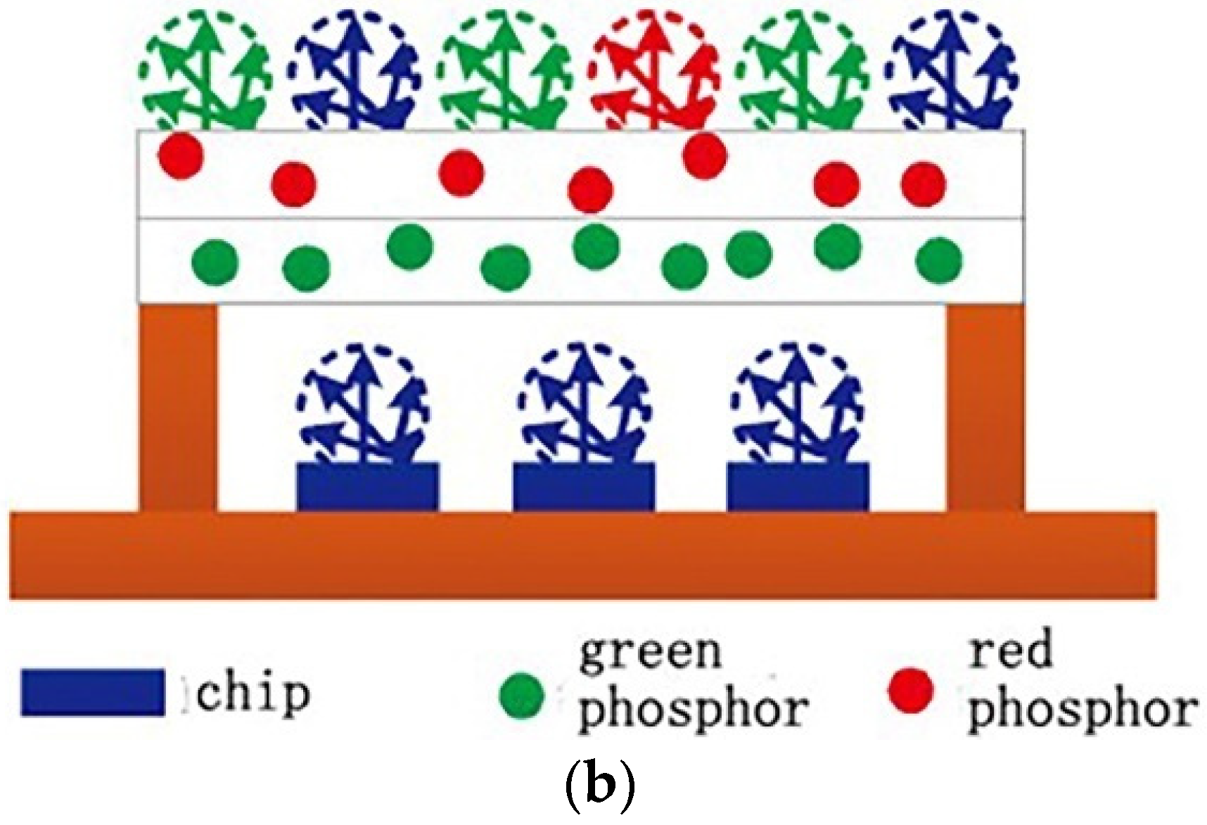 Micromachines 13 00229 g008b
