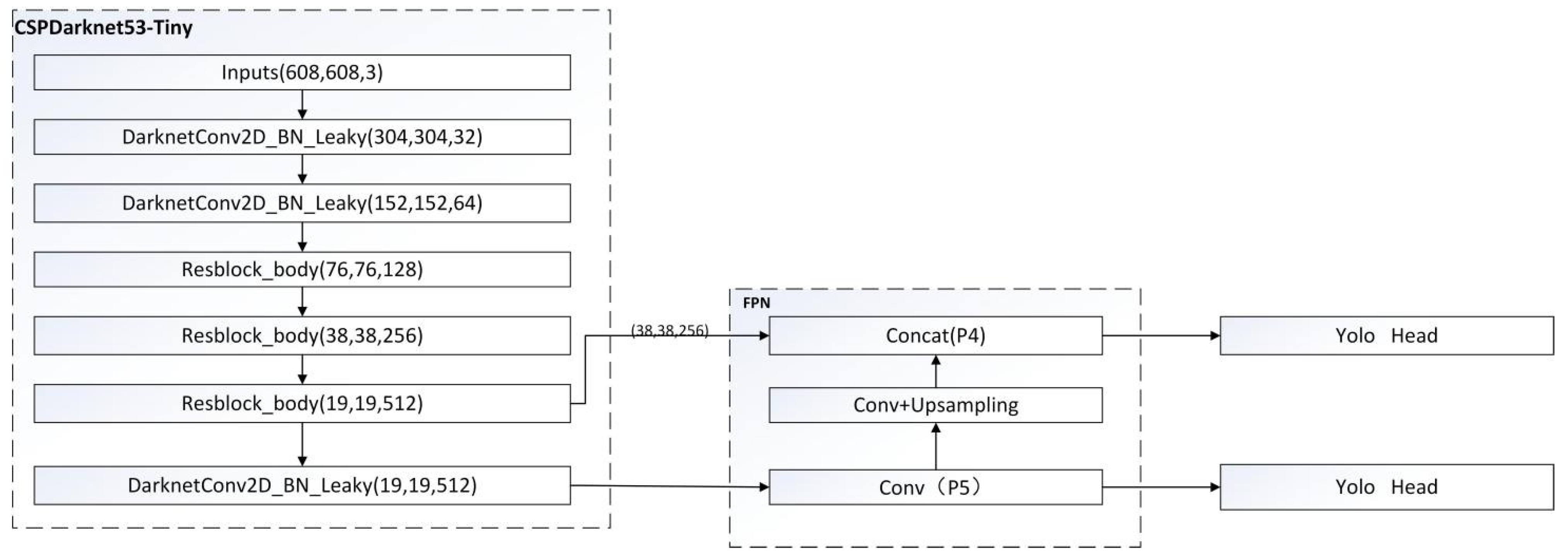 Micromachines 13 00230 g003 550