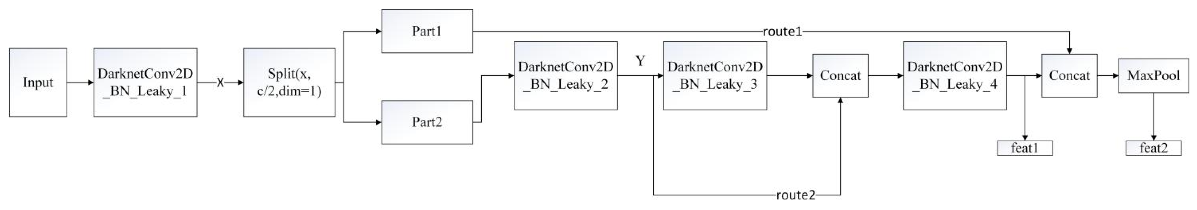 Micromachines 13 00230 g004 550