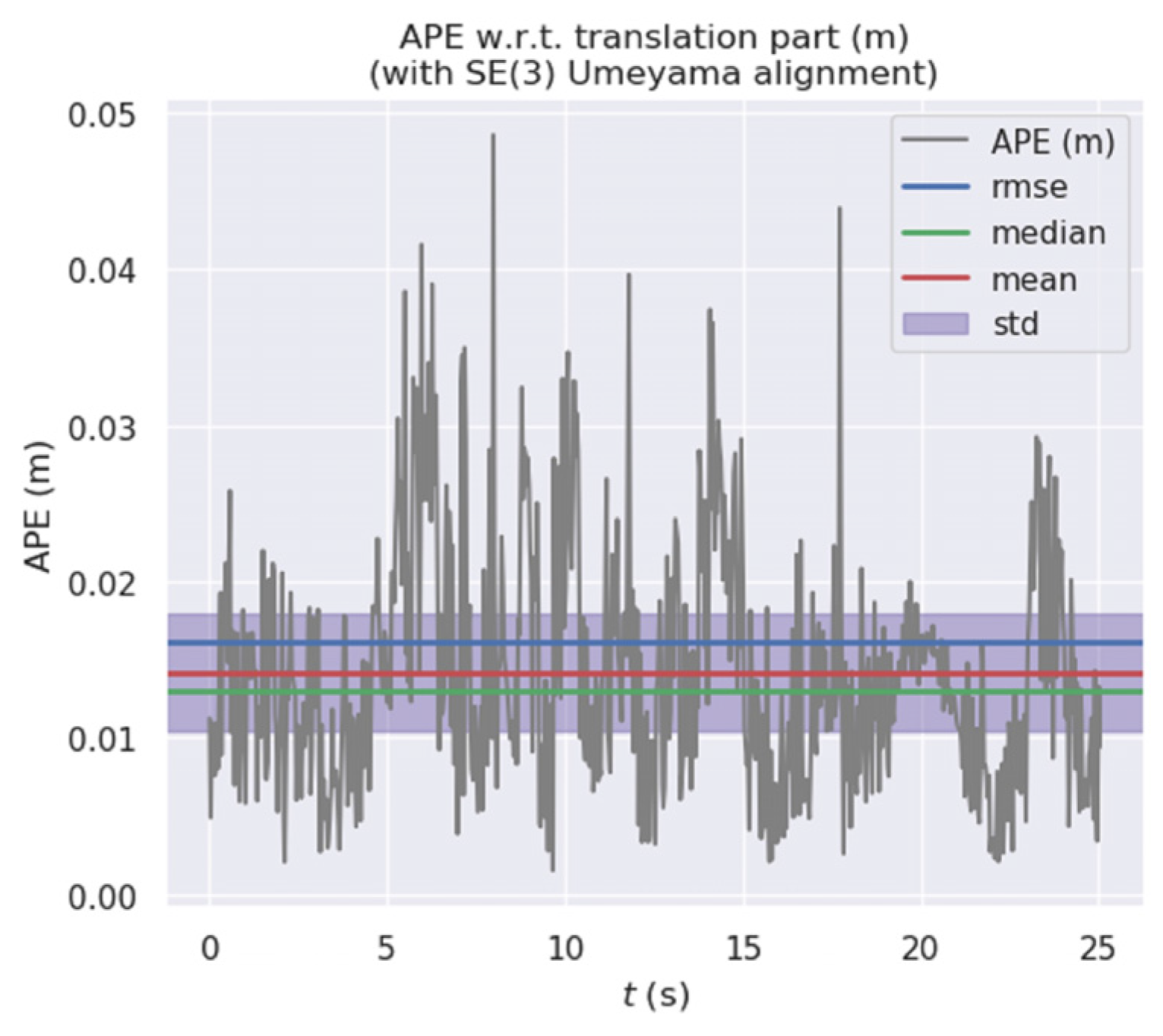 Micromachines 13 00230 g011 550