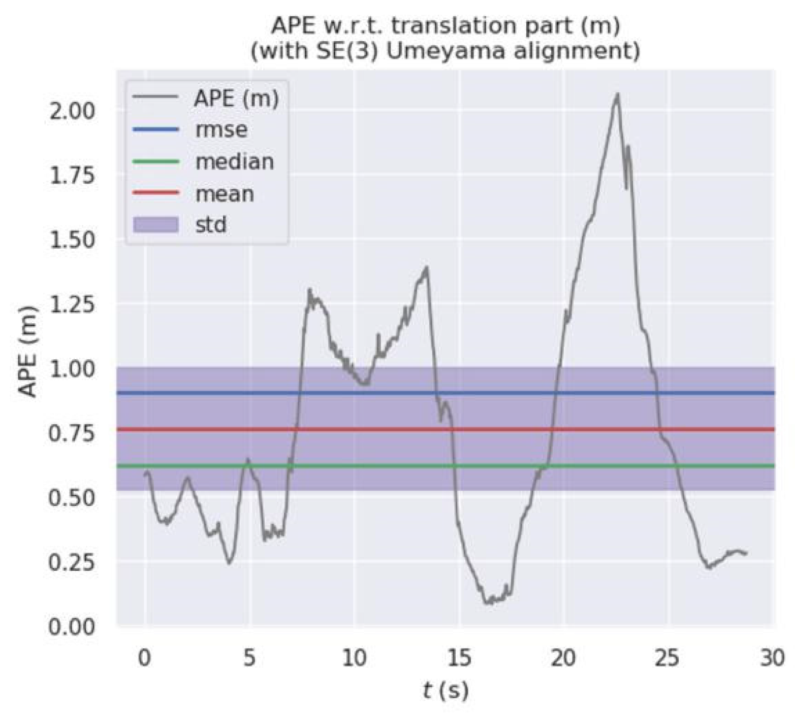 Micromachines 13 00230 g012 550