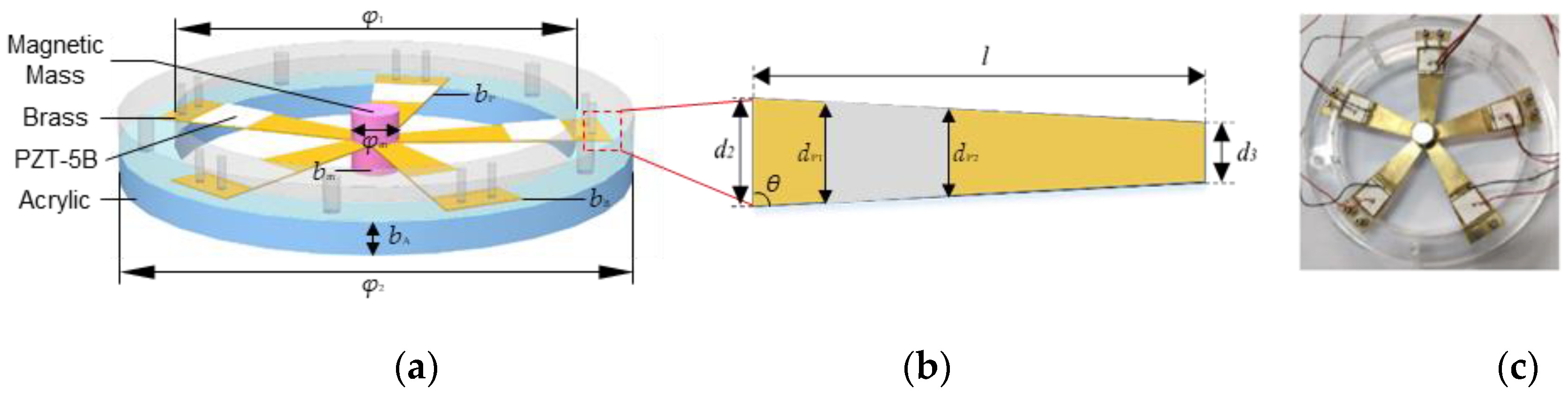 Micromachines 13 00232 g001 550