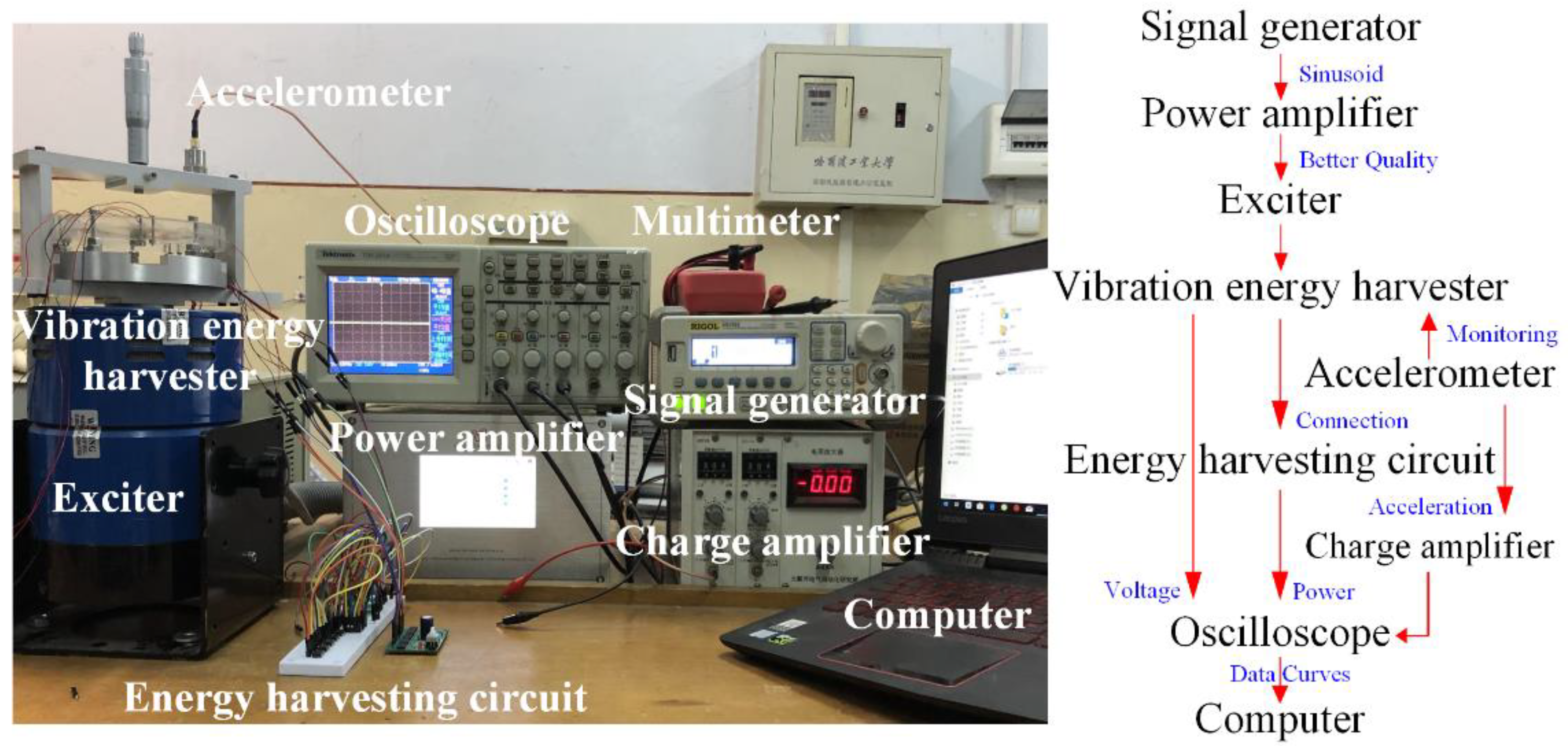Micromachines 13 00232 g002 550