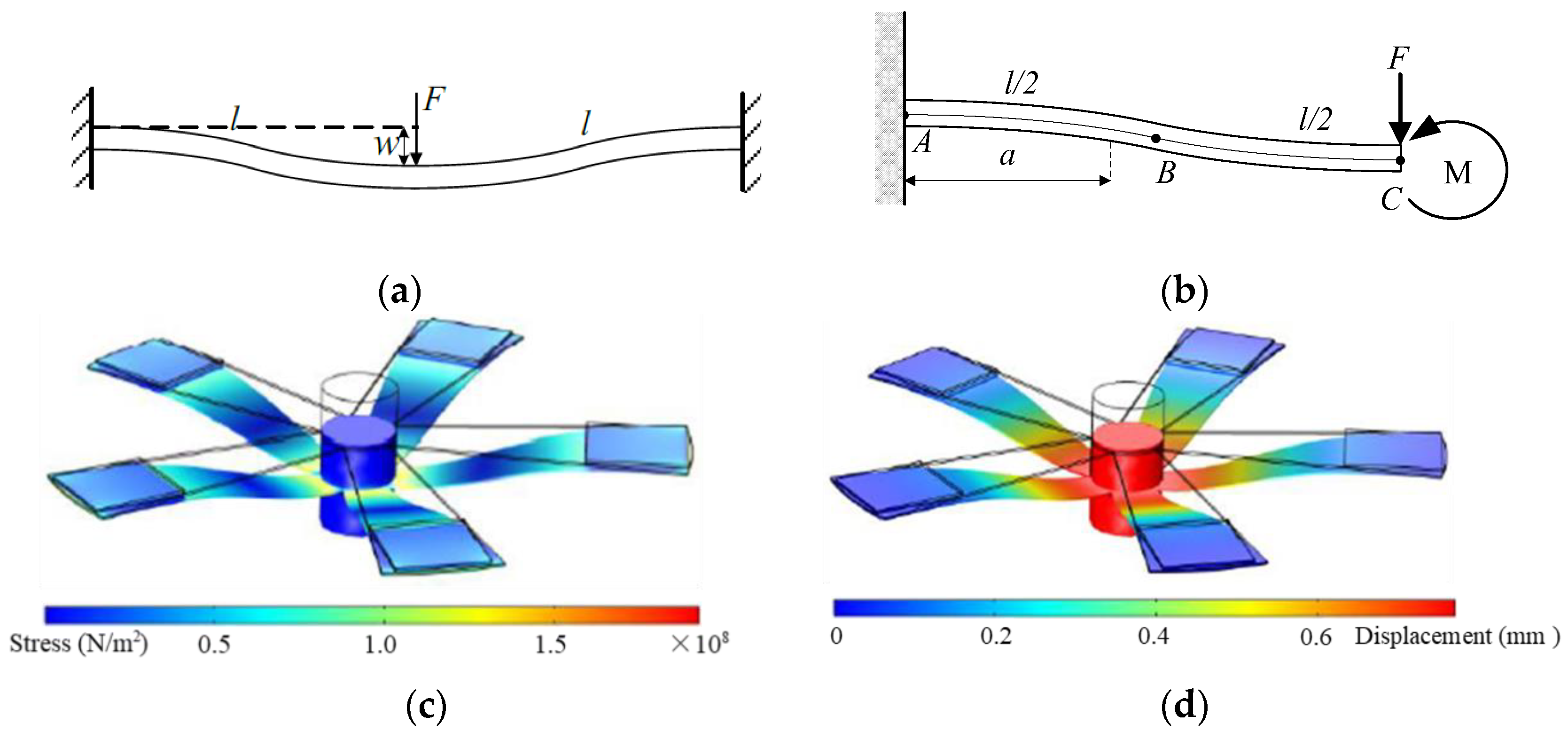 Micromachines 13 00232 g003 550