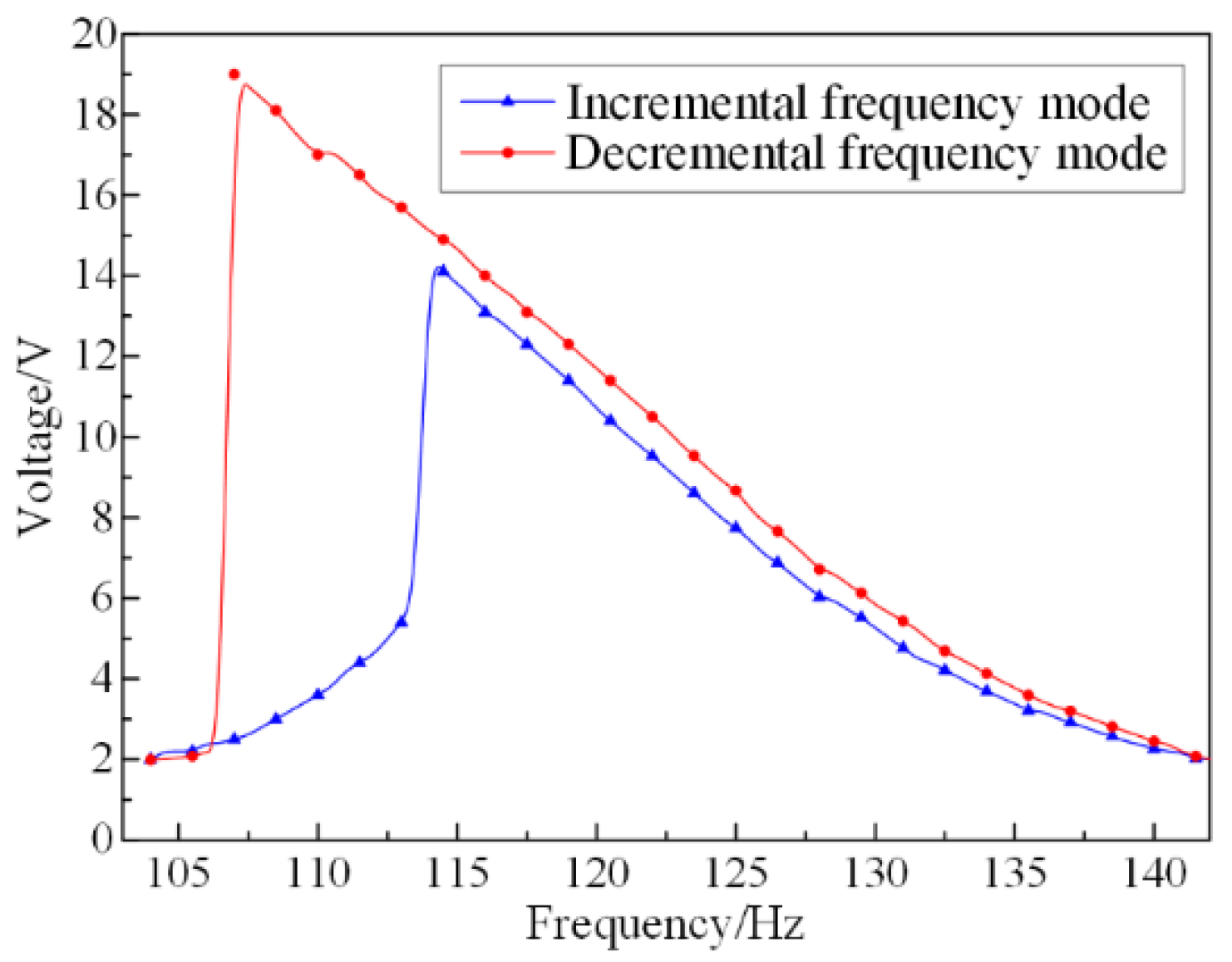 Micromachines 13 00232 g004 550
