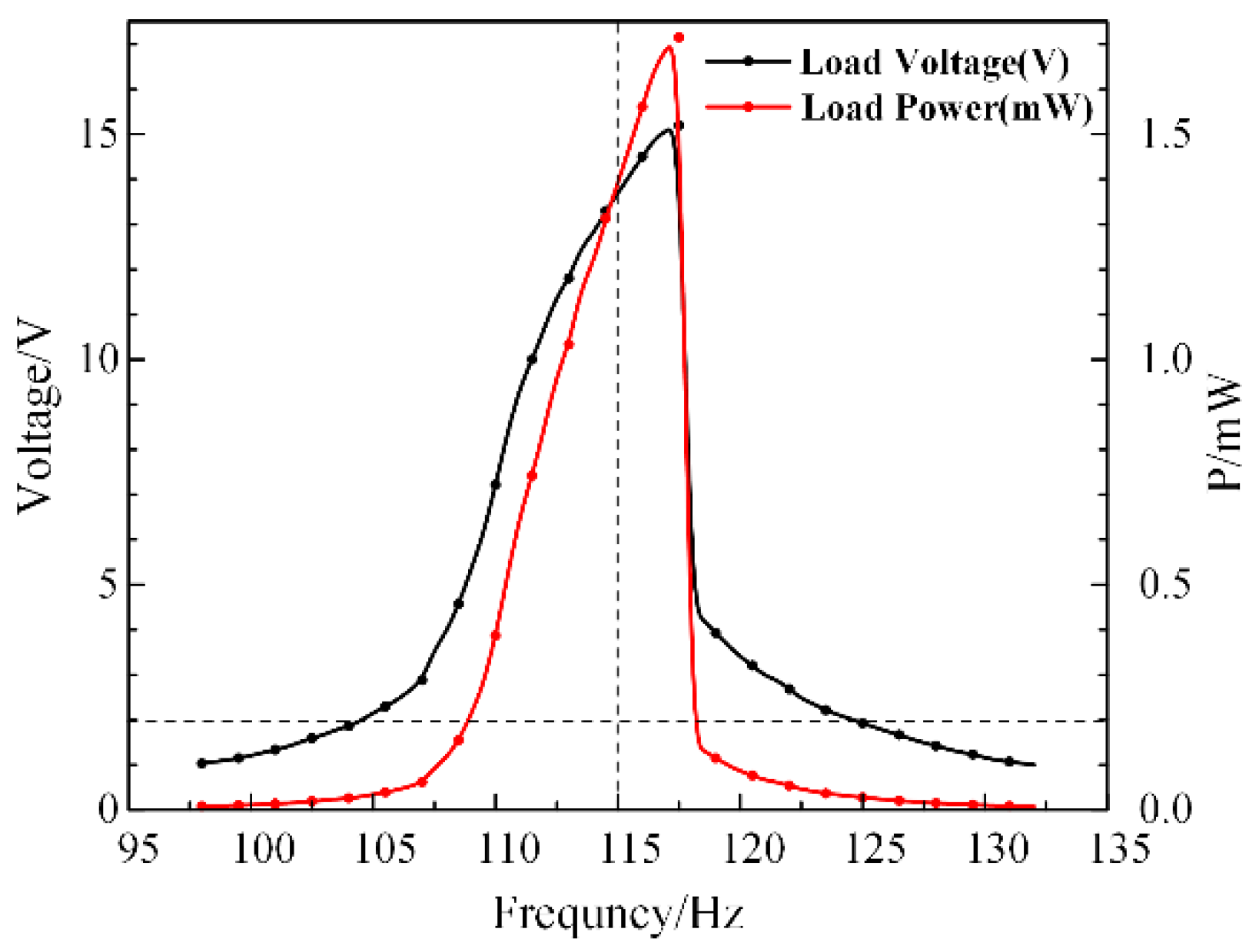 Micromachines 13 00232 g006 550