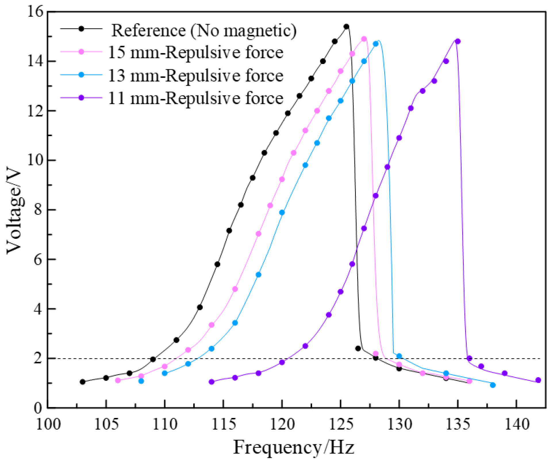 Micromachines 13 00232 g010 550
