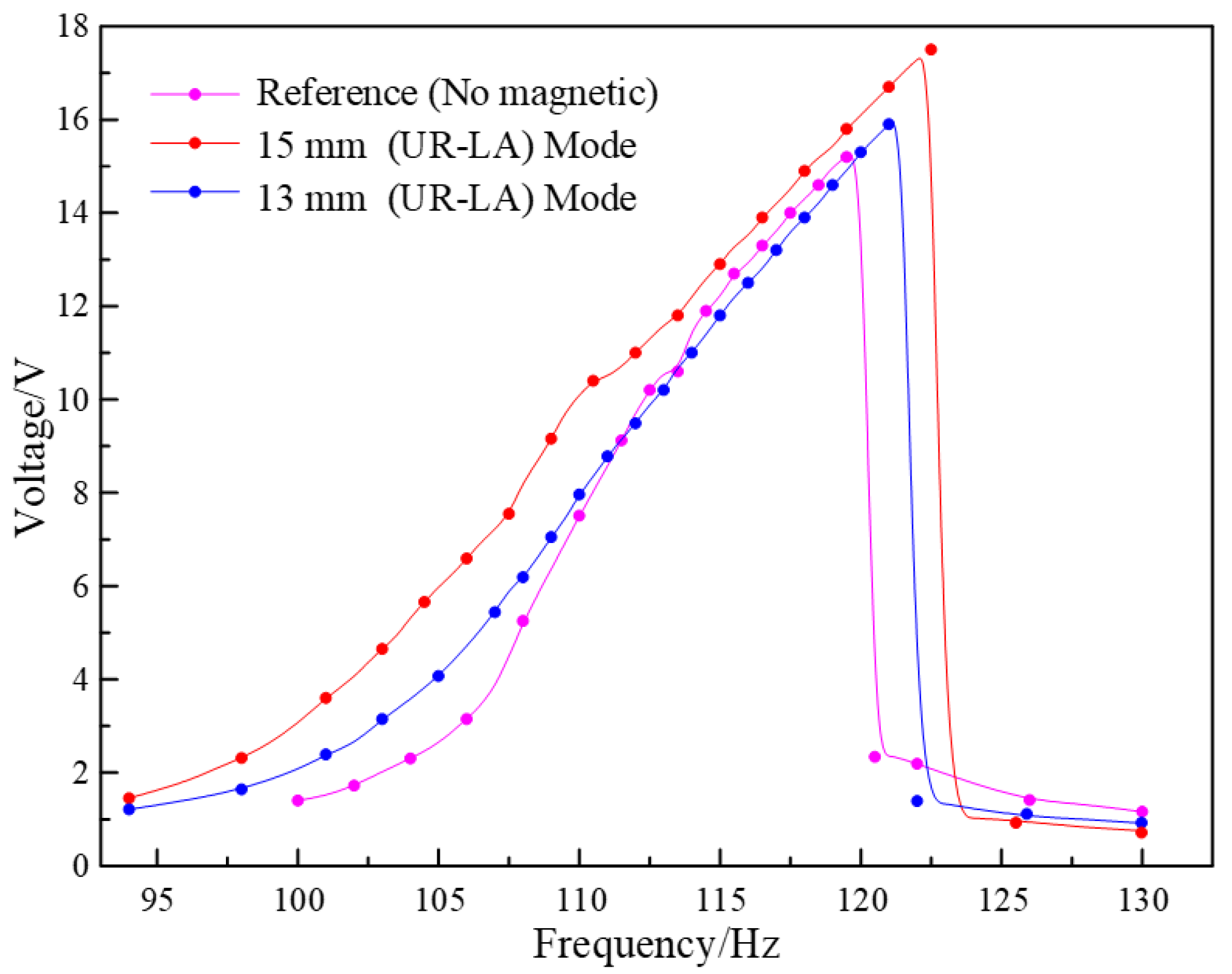 Micromachines 13 00232 g011 550