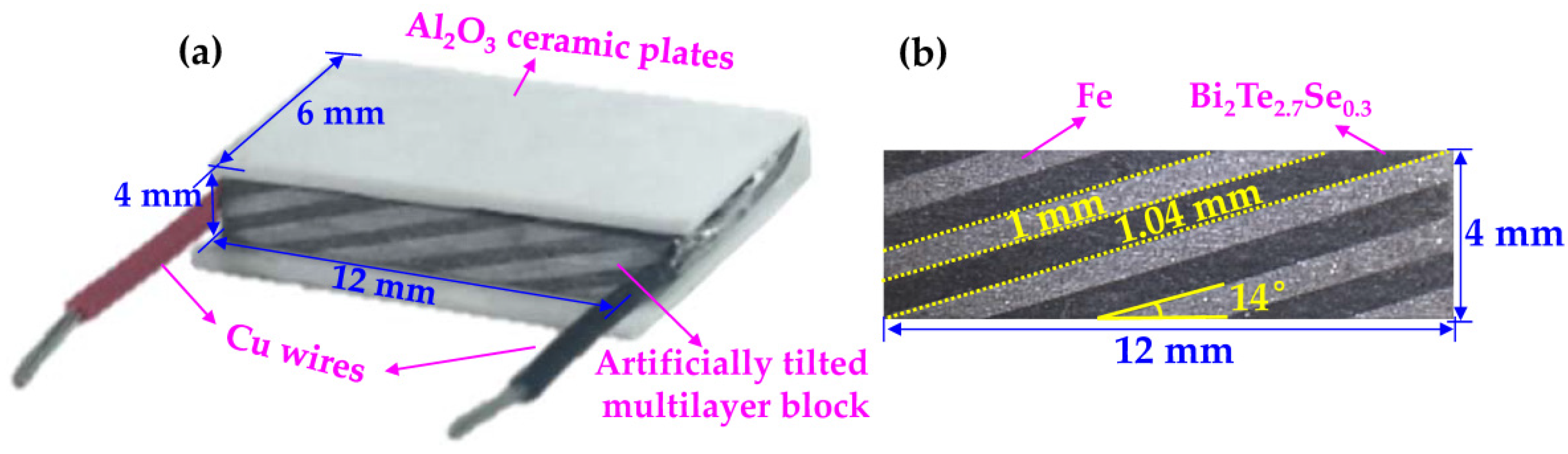 Micromachines 13 00233 g004