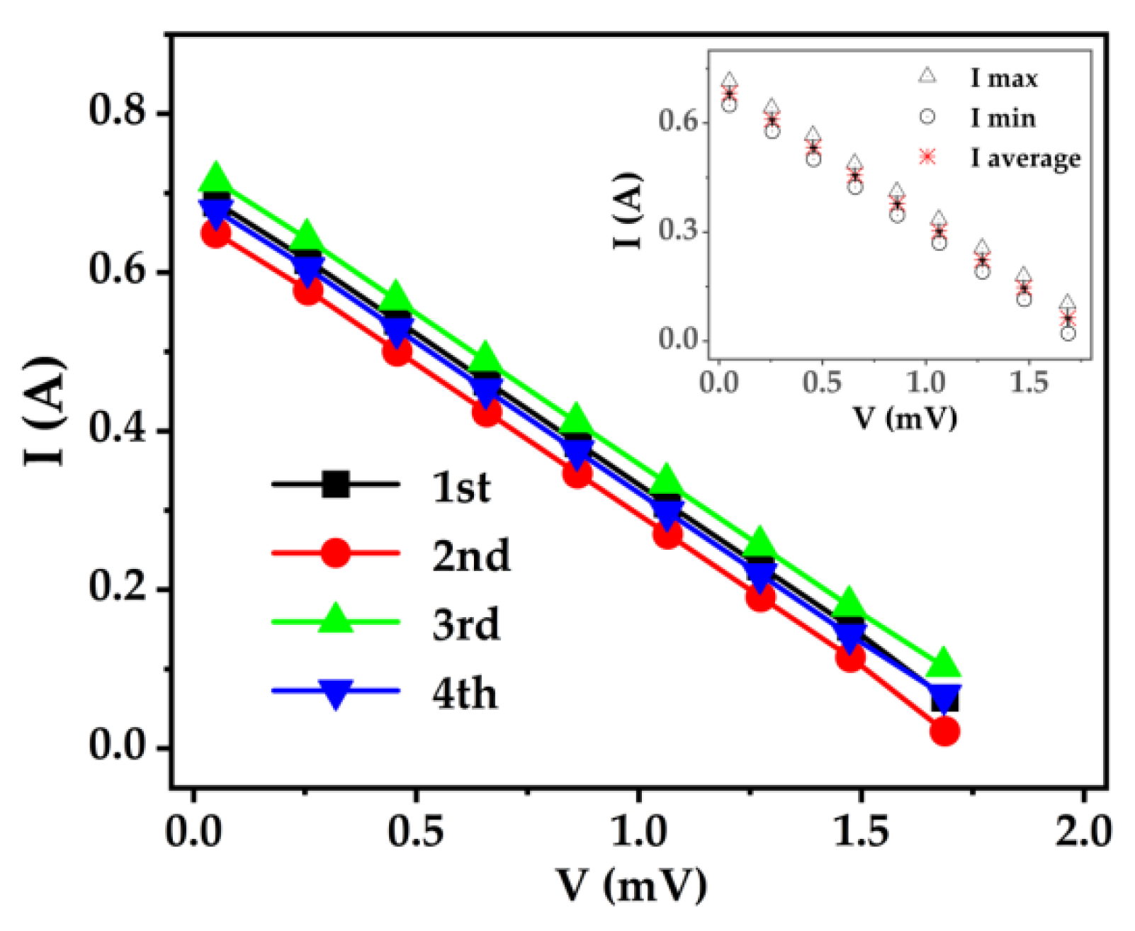 Micromachines 13 00233 g007