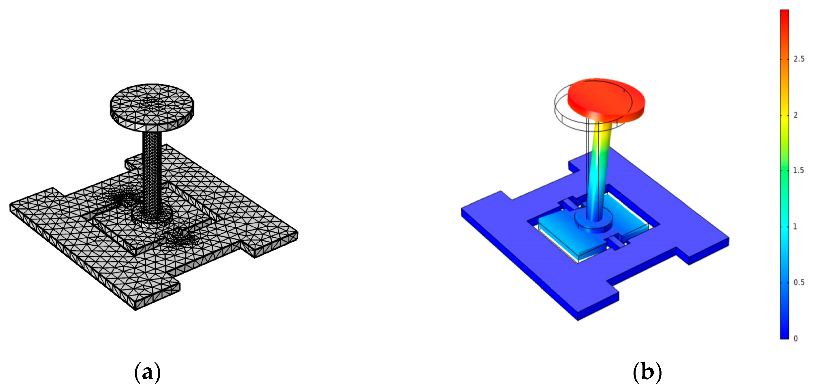 Micromachines 13 00234 g002 550