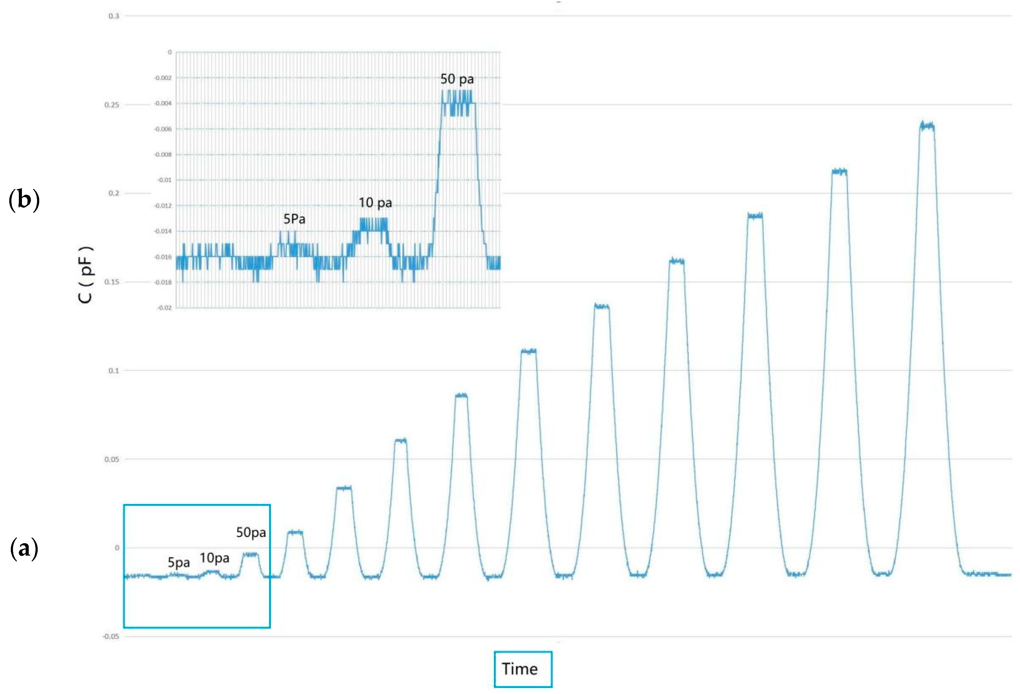 Micromachines 13 00234 g007 550