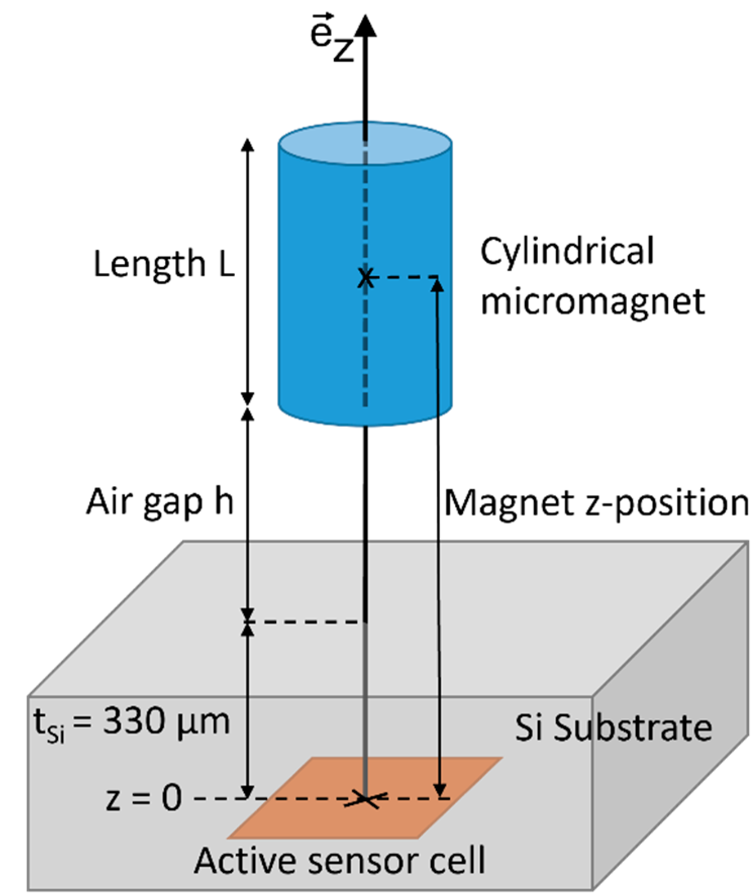 Micromachines 13 00235 g002