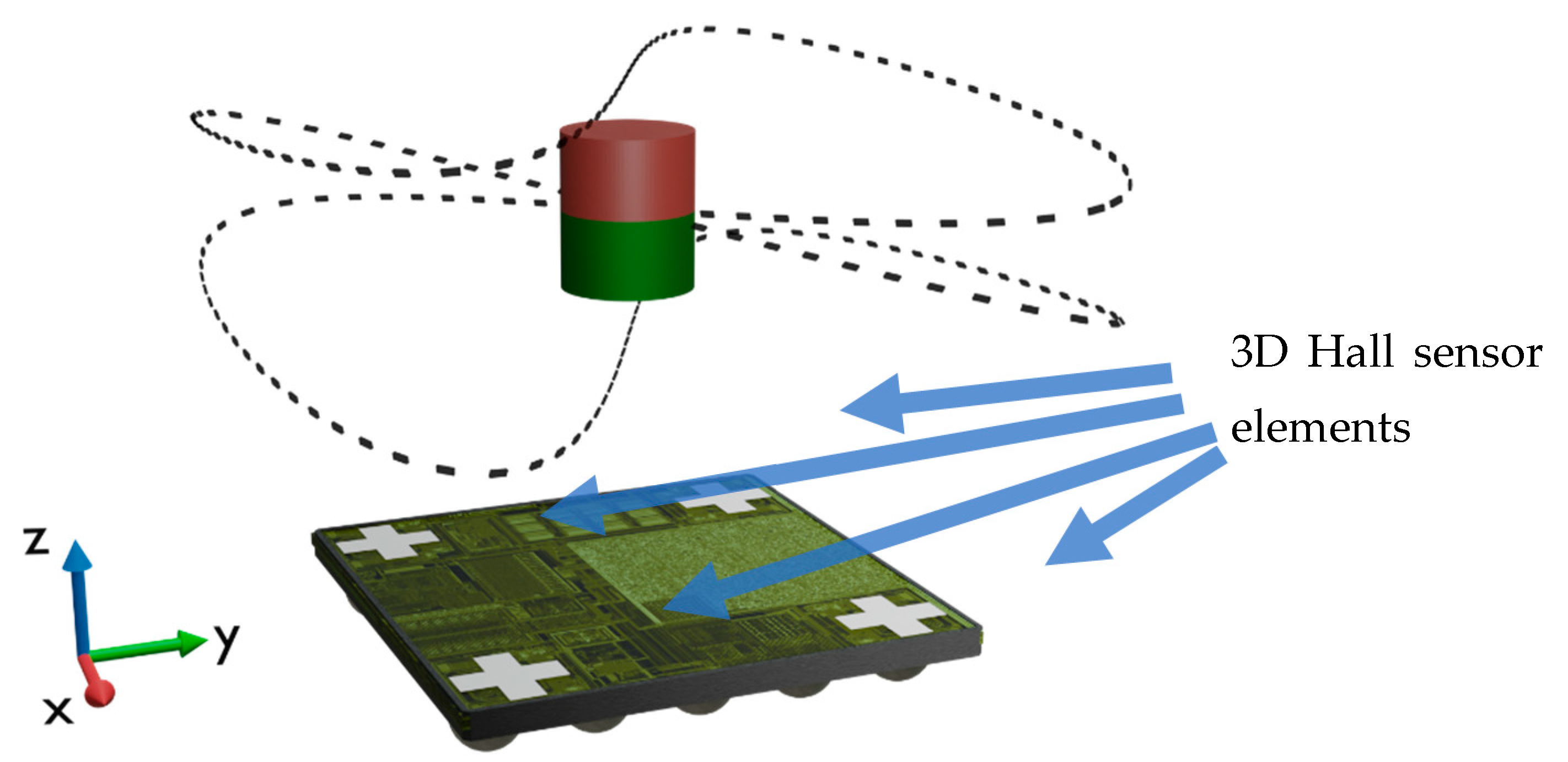 Micromachines 13 00235 g006