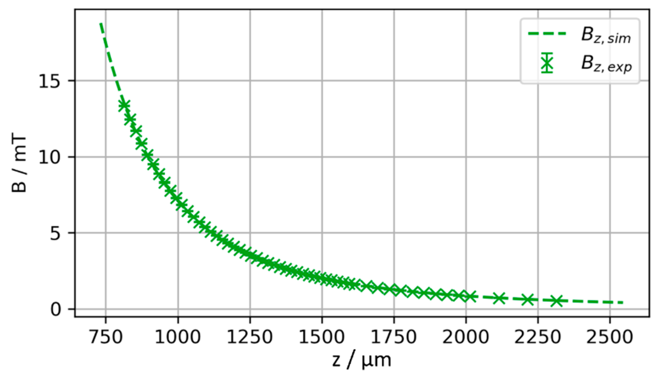 Micromachines 13 00235 g008