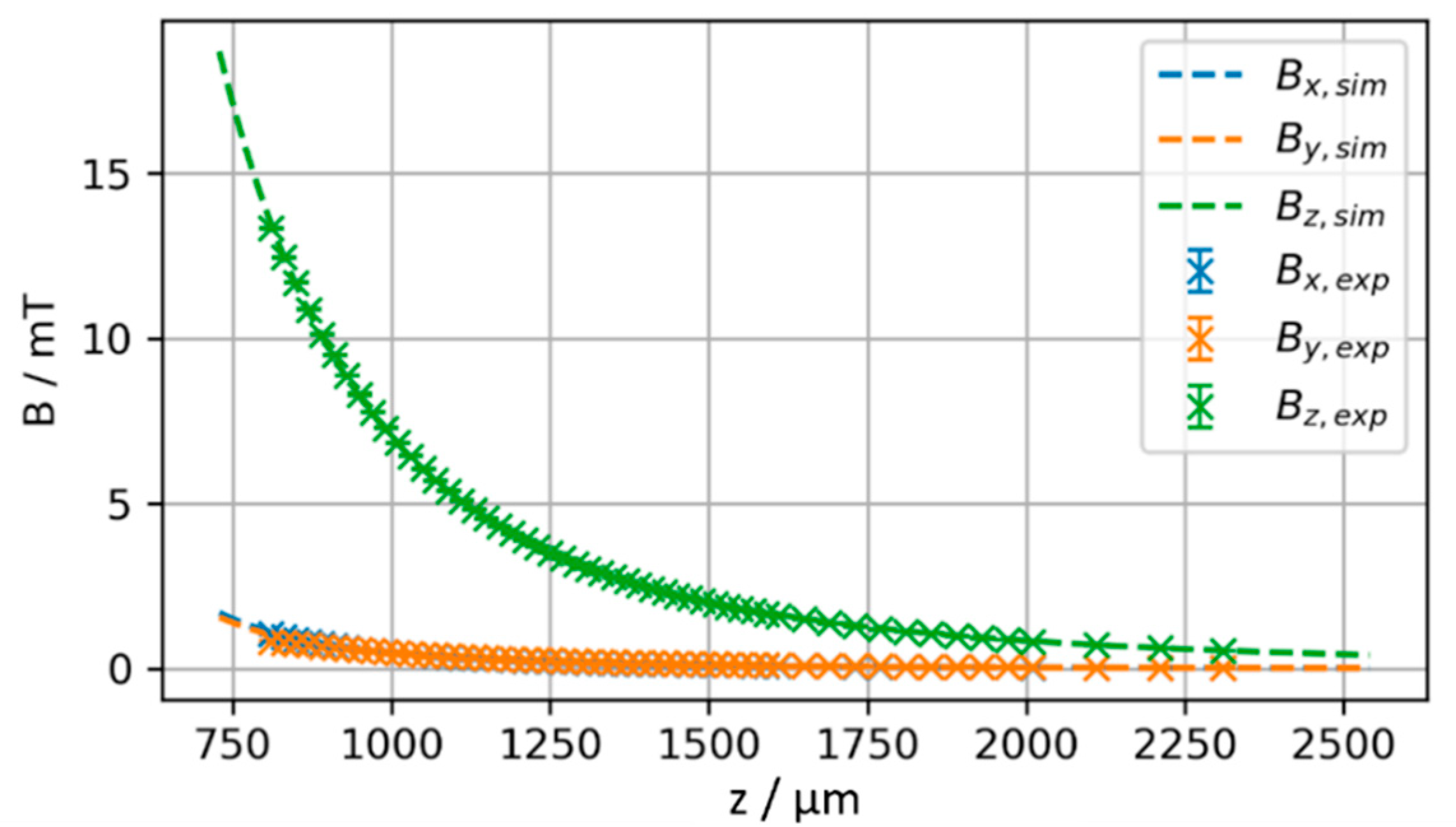 Micromachines 13 00235 g009