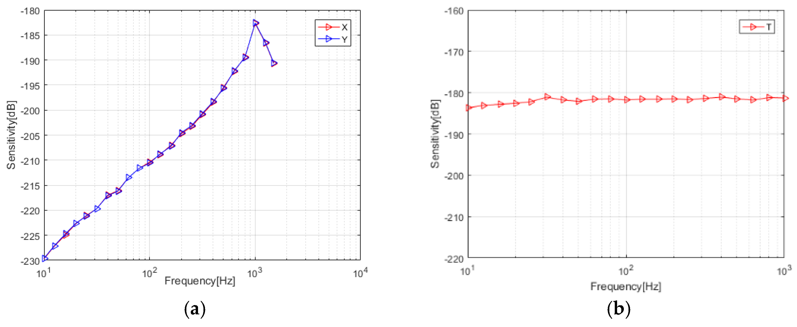Micromachines 13 00236 g006