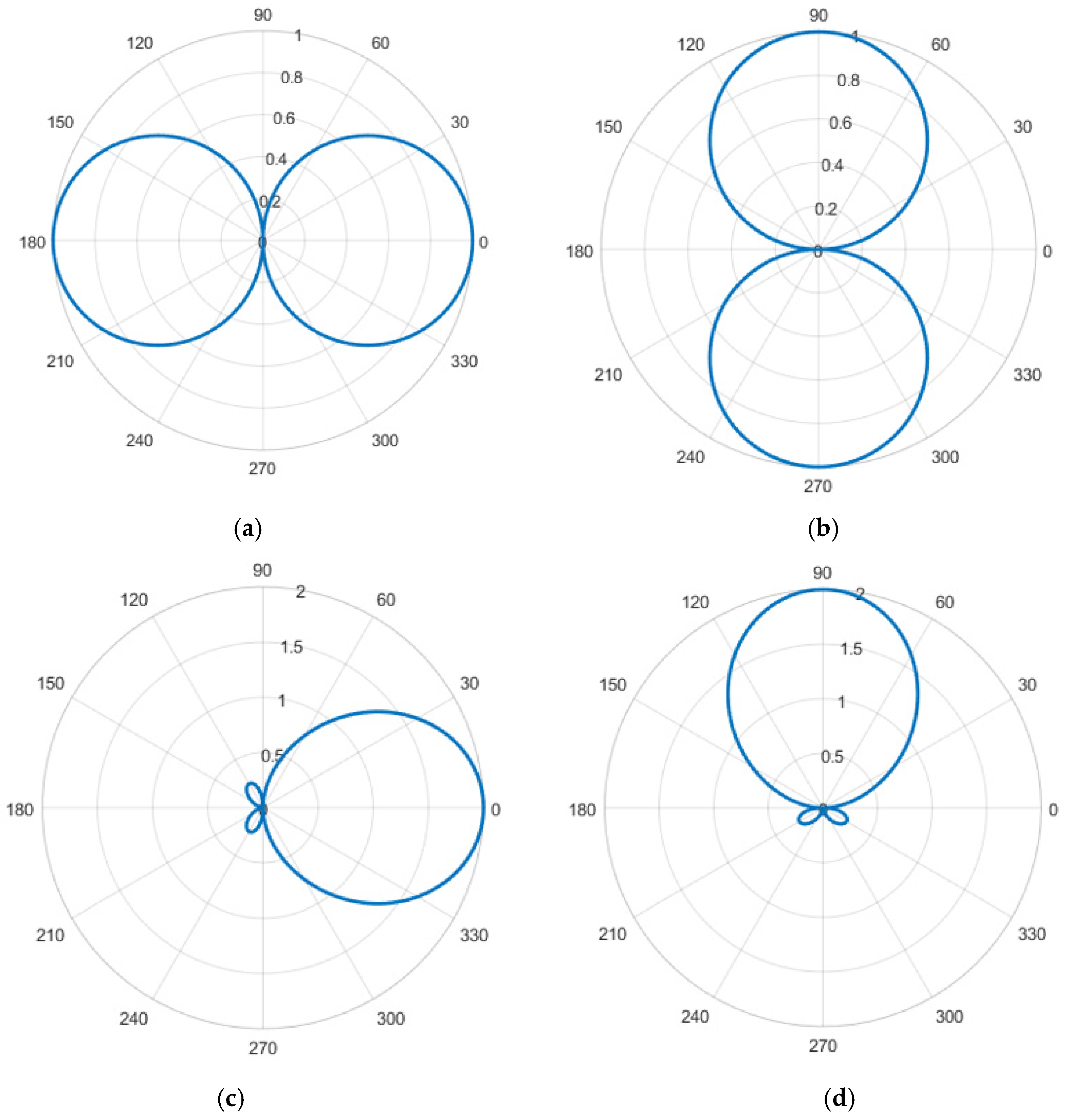 Micromachines 13 00236 g008
