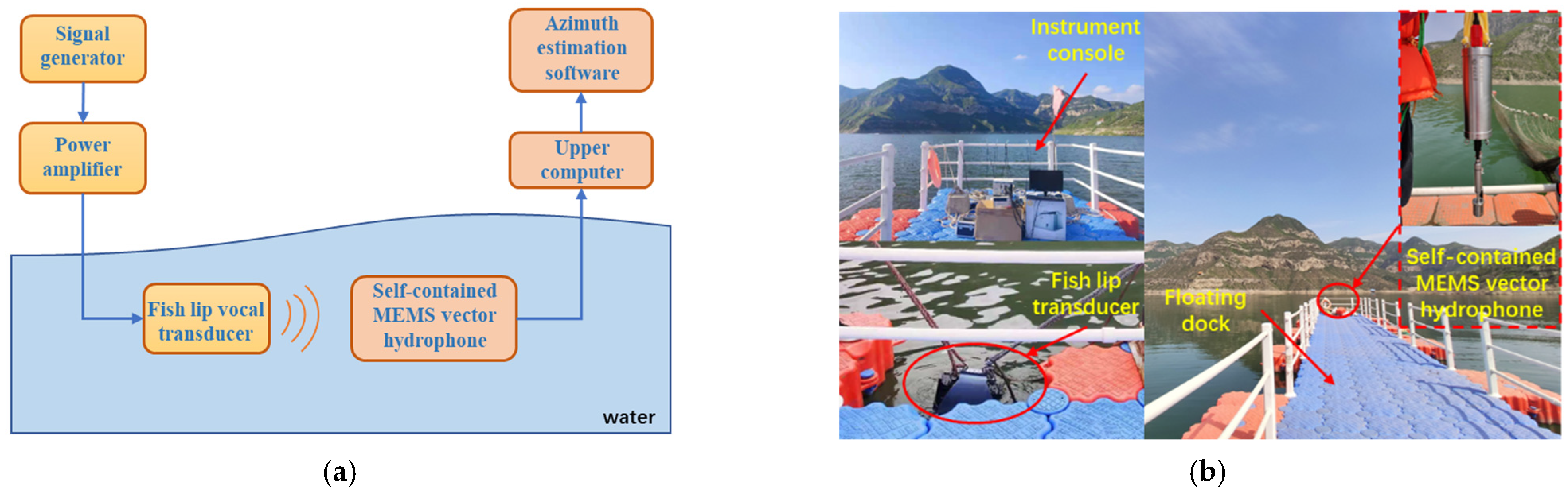 Micromachines 13 00236 g014