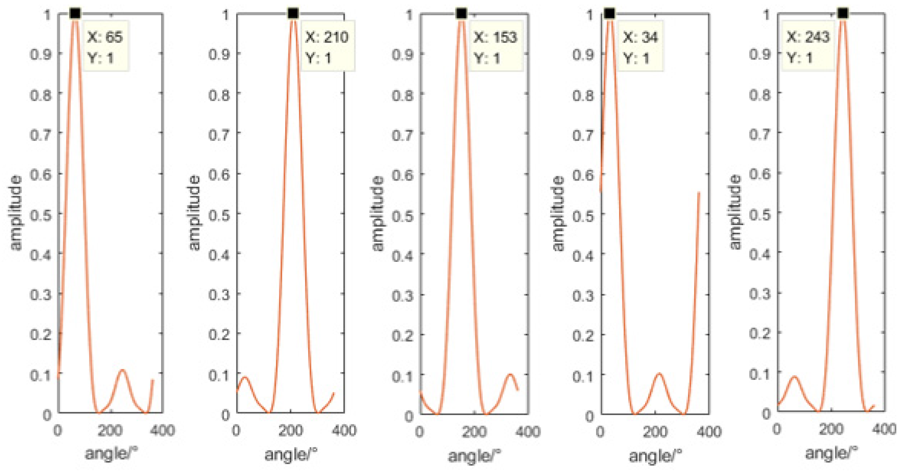 Micromachines 13 00236 g016