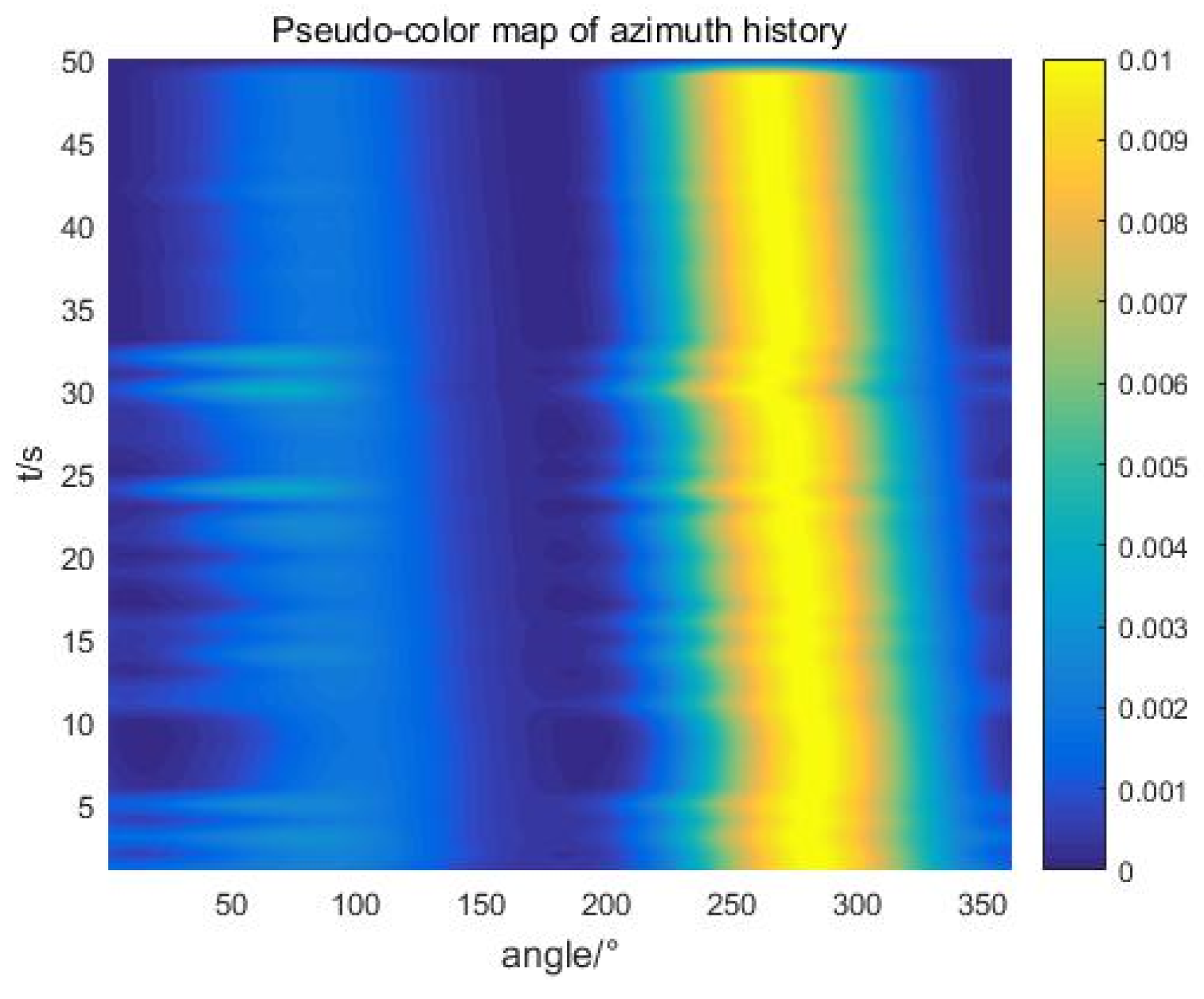 Micromachines 13 00236 g019