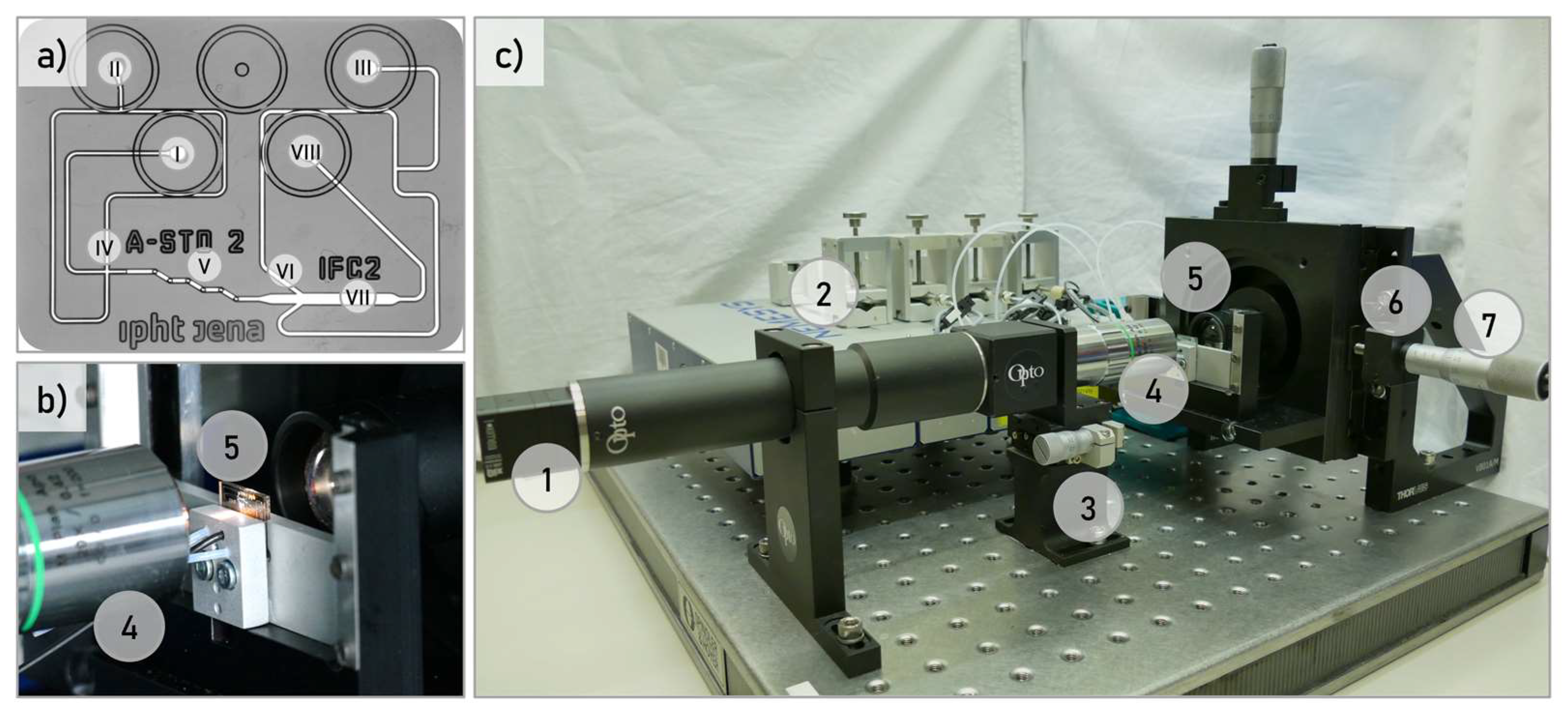 Micromachines 13 00238 g001