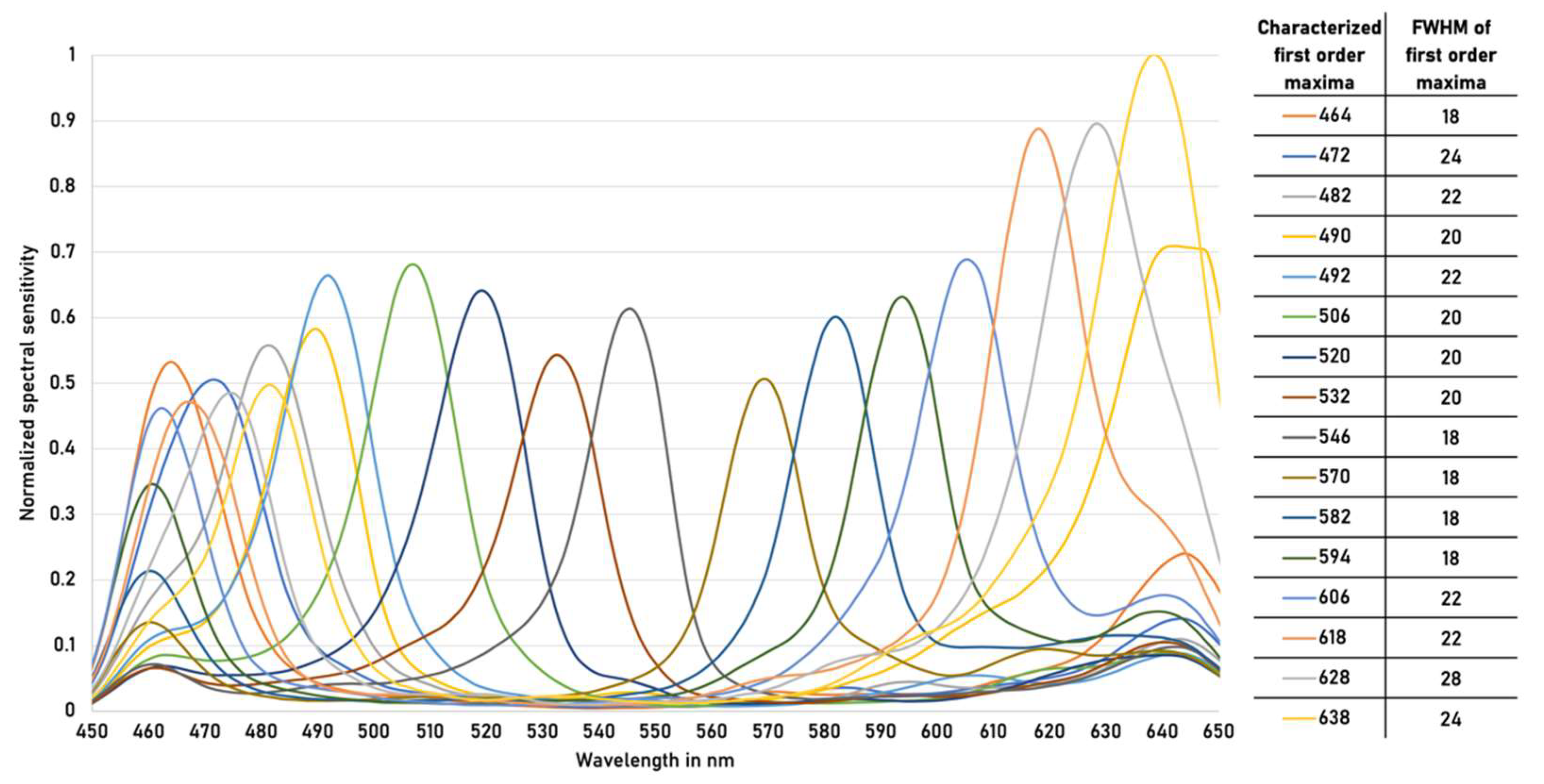 Micromachines 13 00238 g002