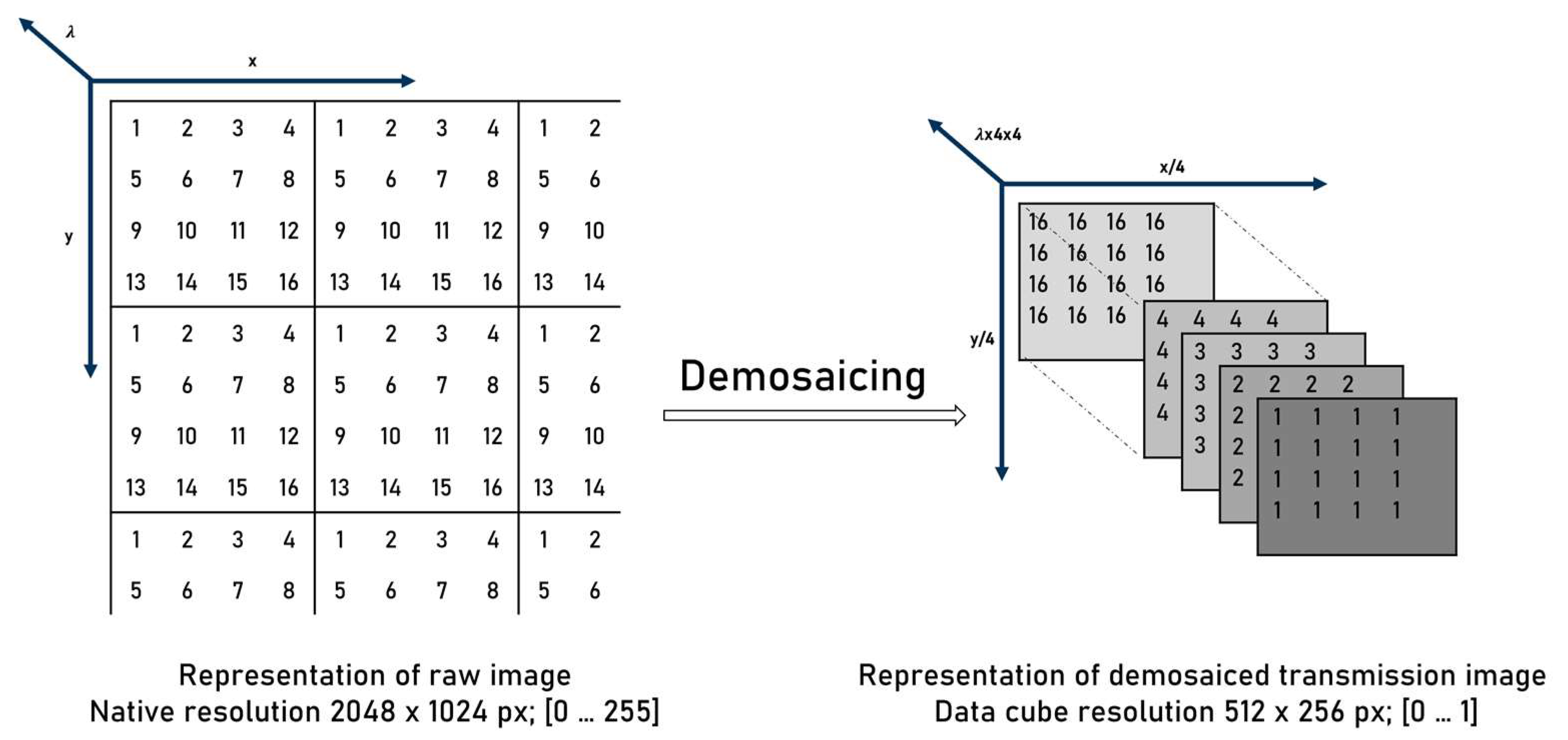 Micromachines 13 00238 g003
