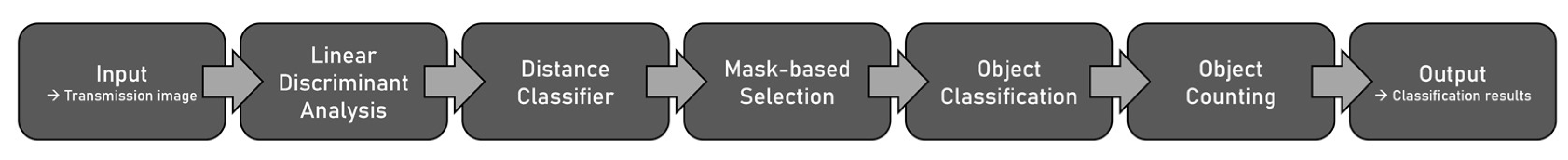 Micromachines 13 00238 g004