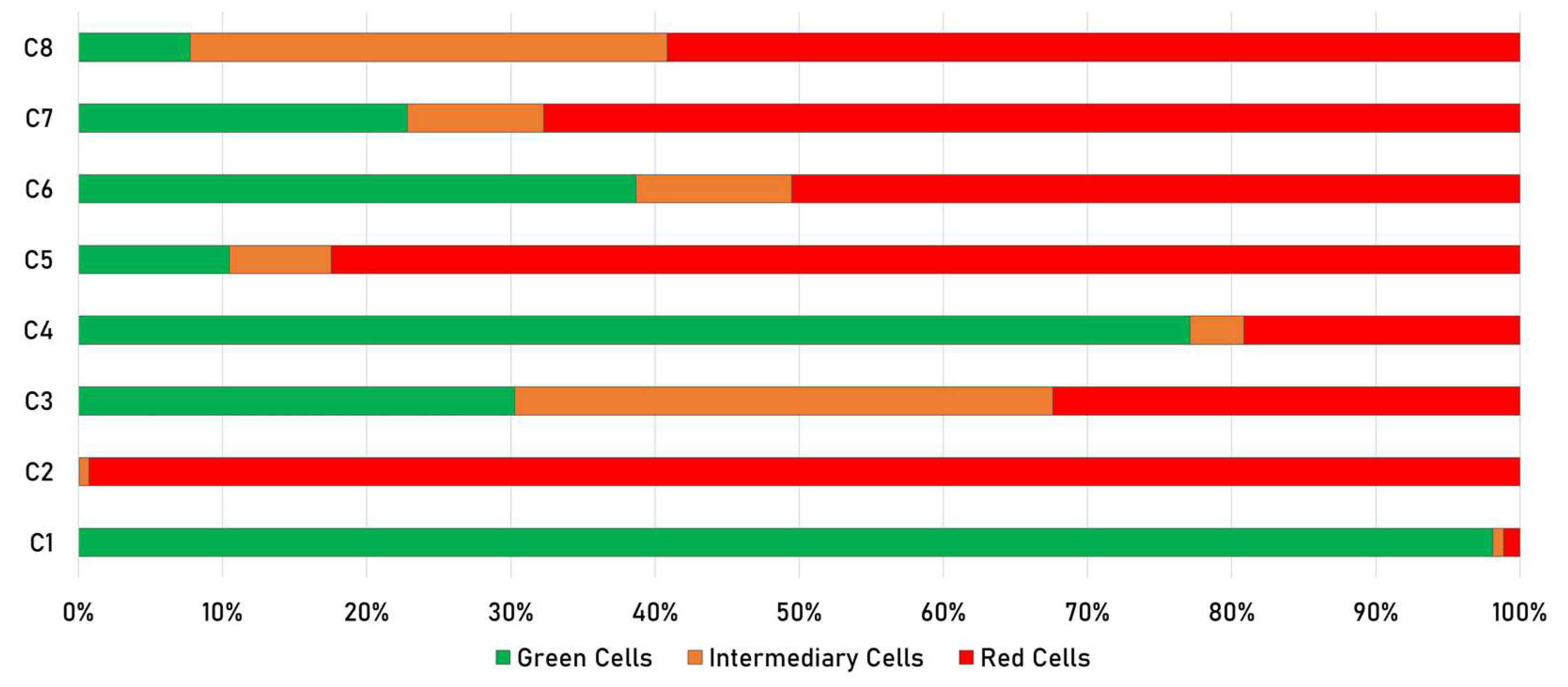Micromachines 13 00238 g007