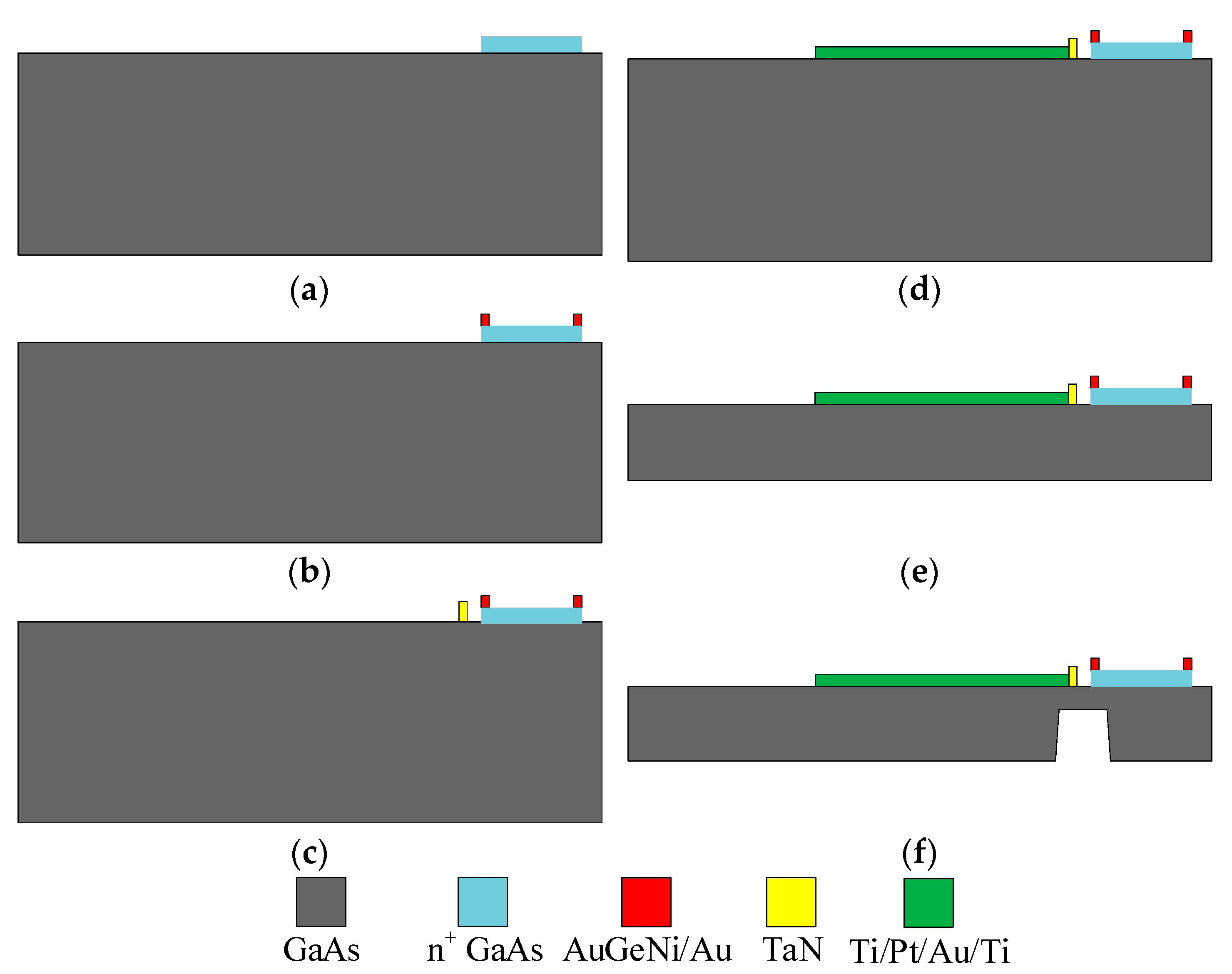Micromachines 13 00239 g003 550