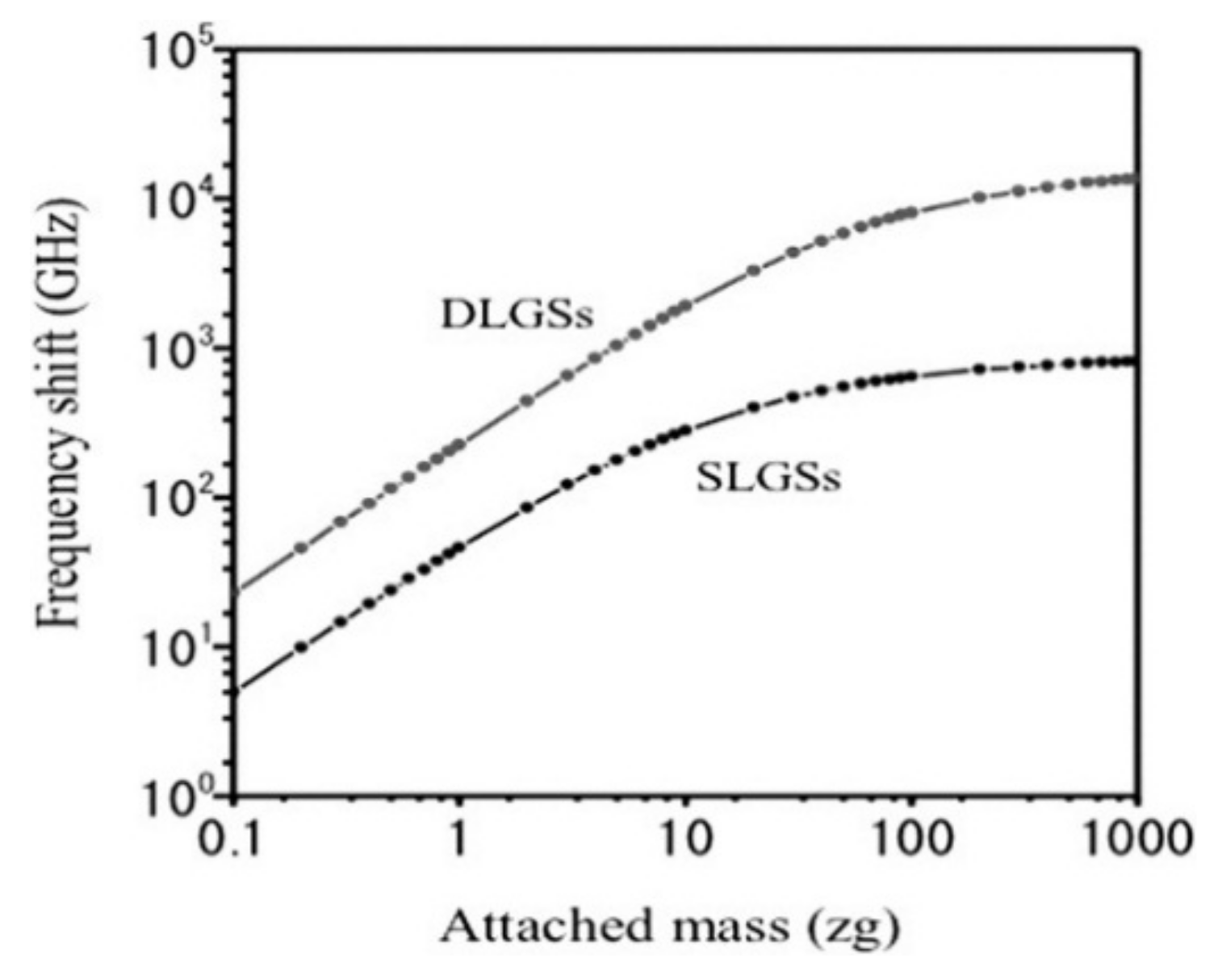 Micromachines 13 00241 g011