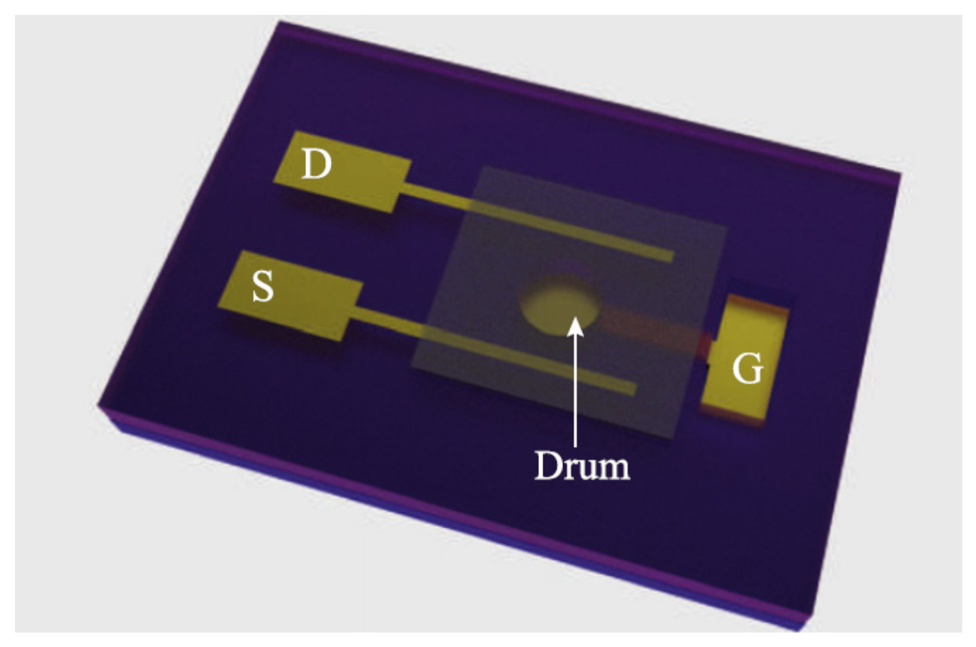 Micromachines 13 00241 g012