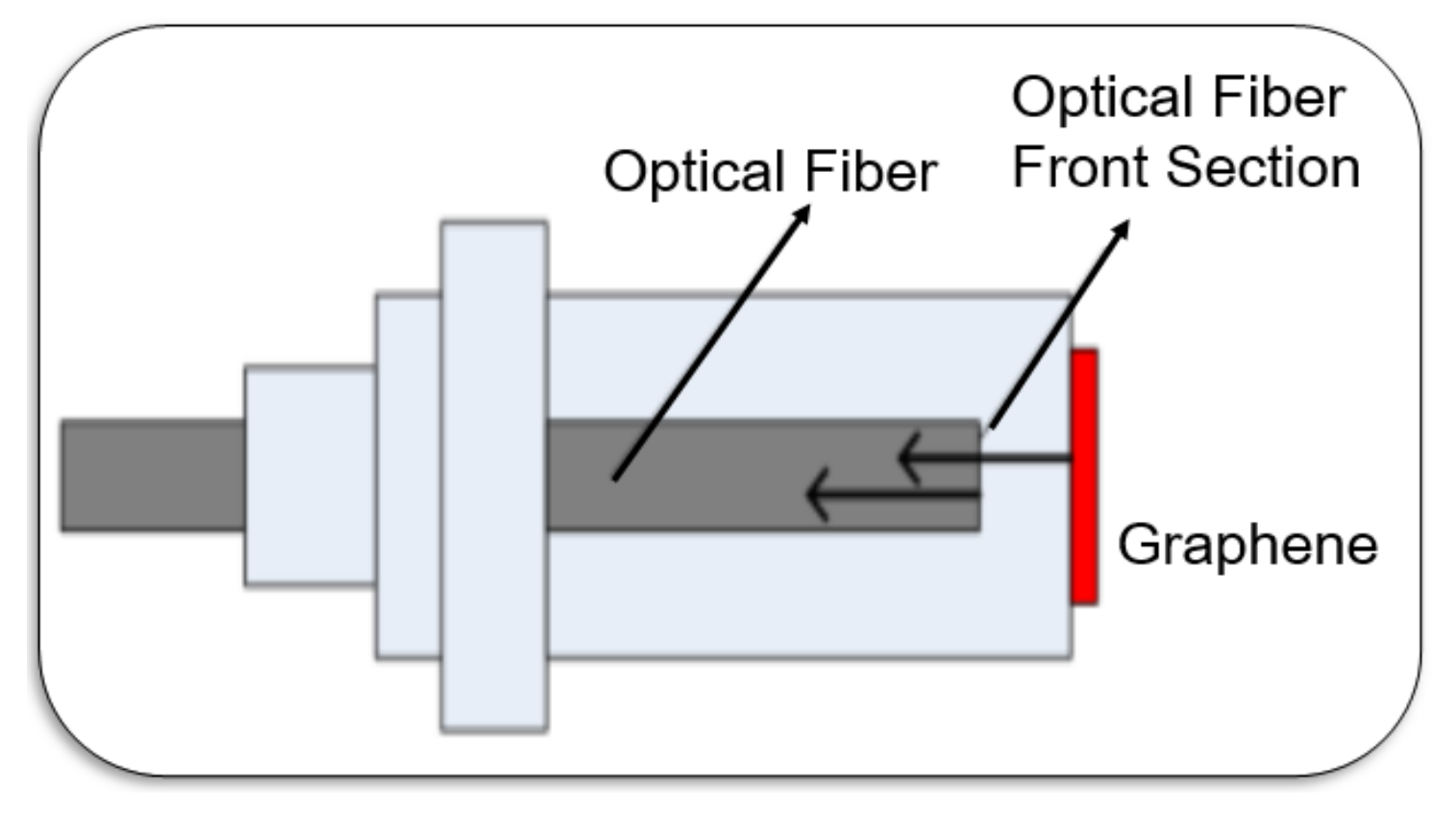 Micromachines 13 00241 g013